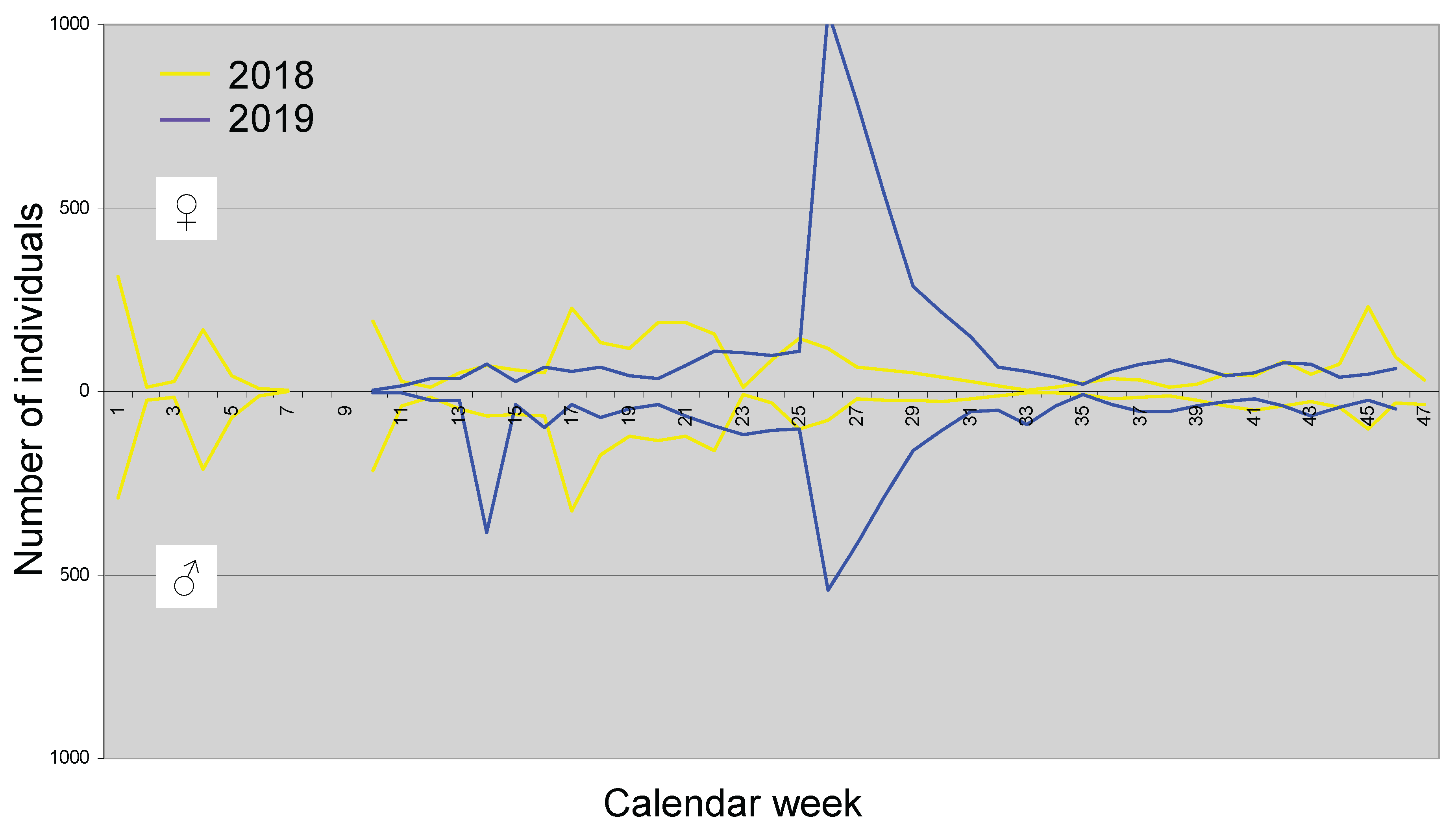 Preprints 164216 g010