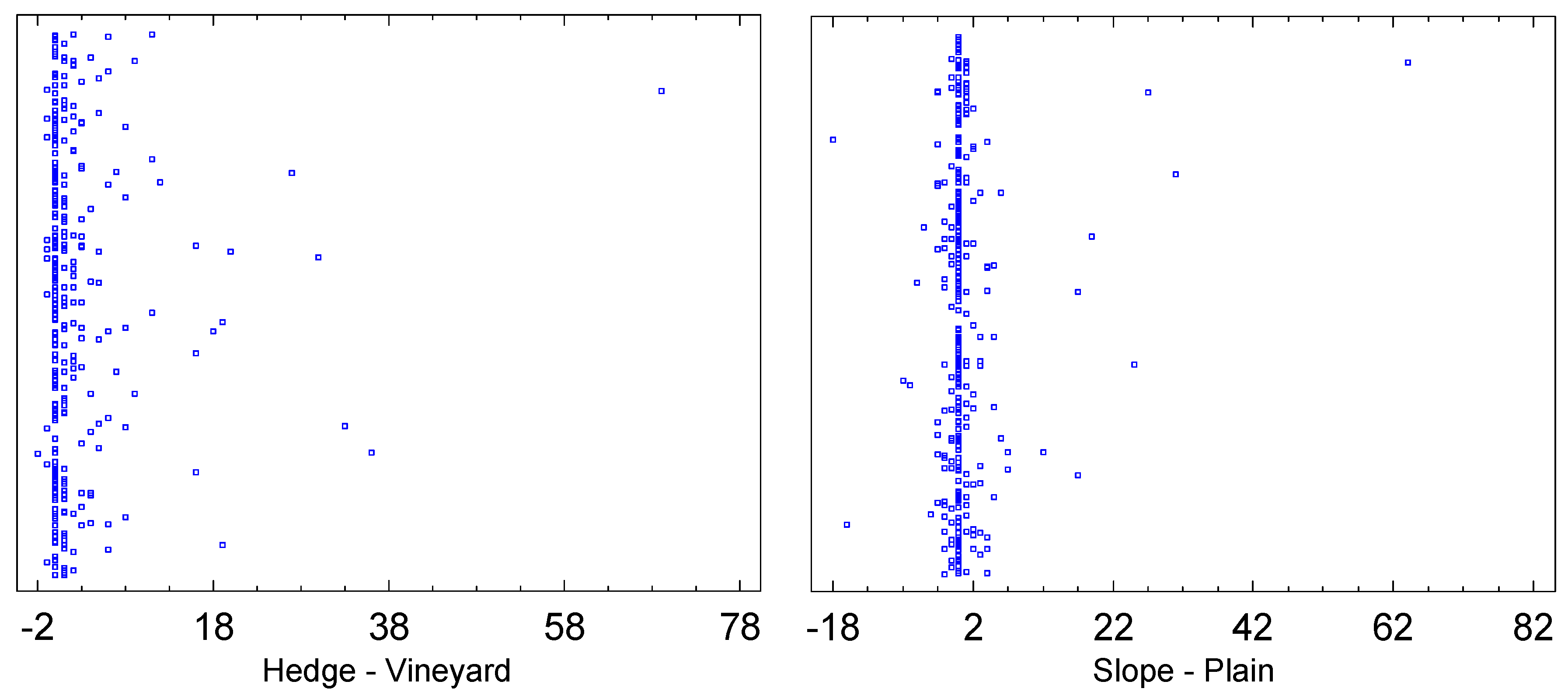 Preprints 164216 g011
