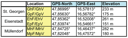 Preprints 164216 i001