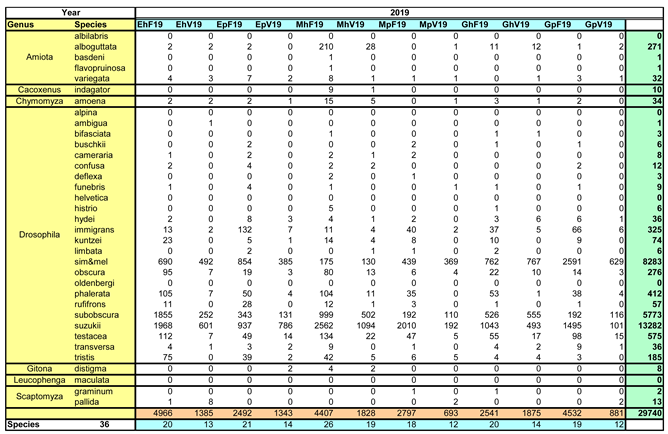 Preprints 164216 i003