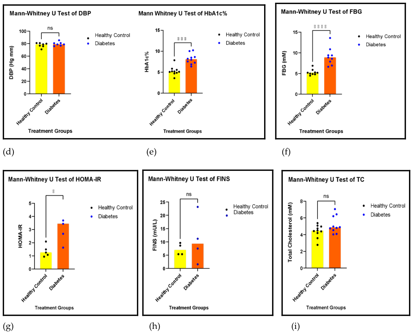 Preprints 225297 g005b Preprints 225297 g005b