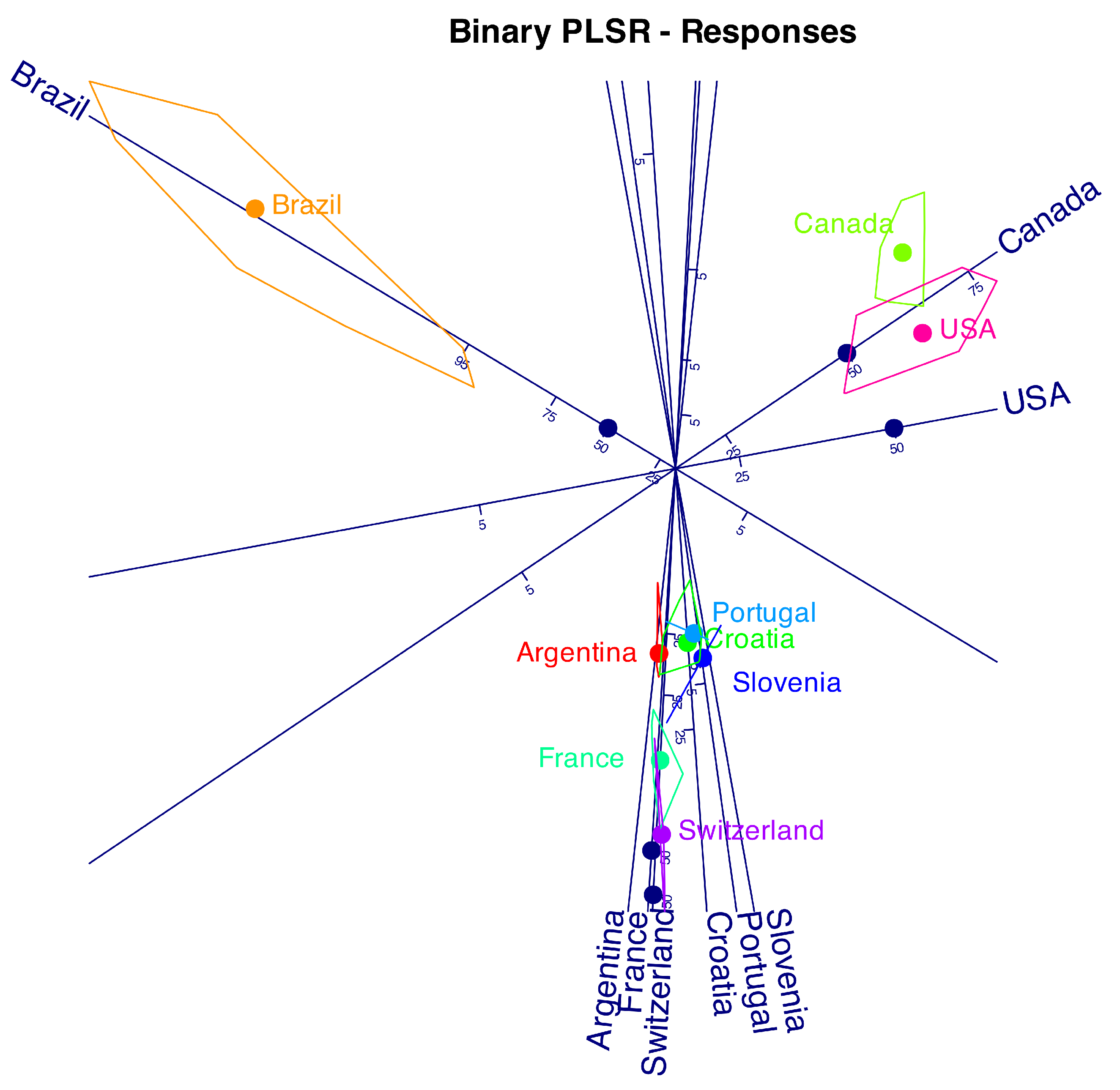 Preprints 142705 g006