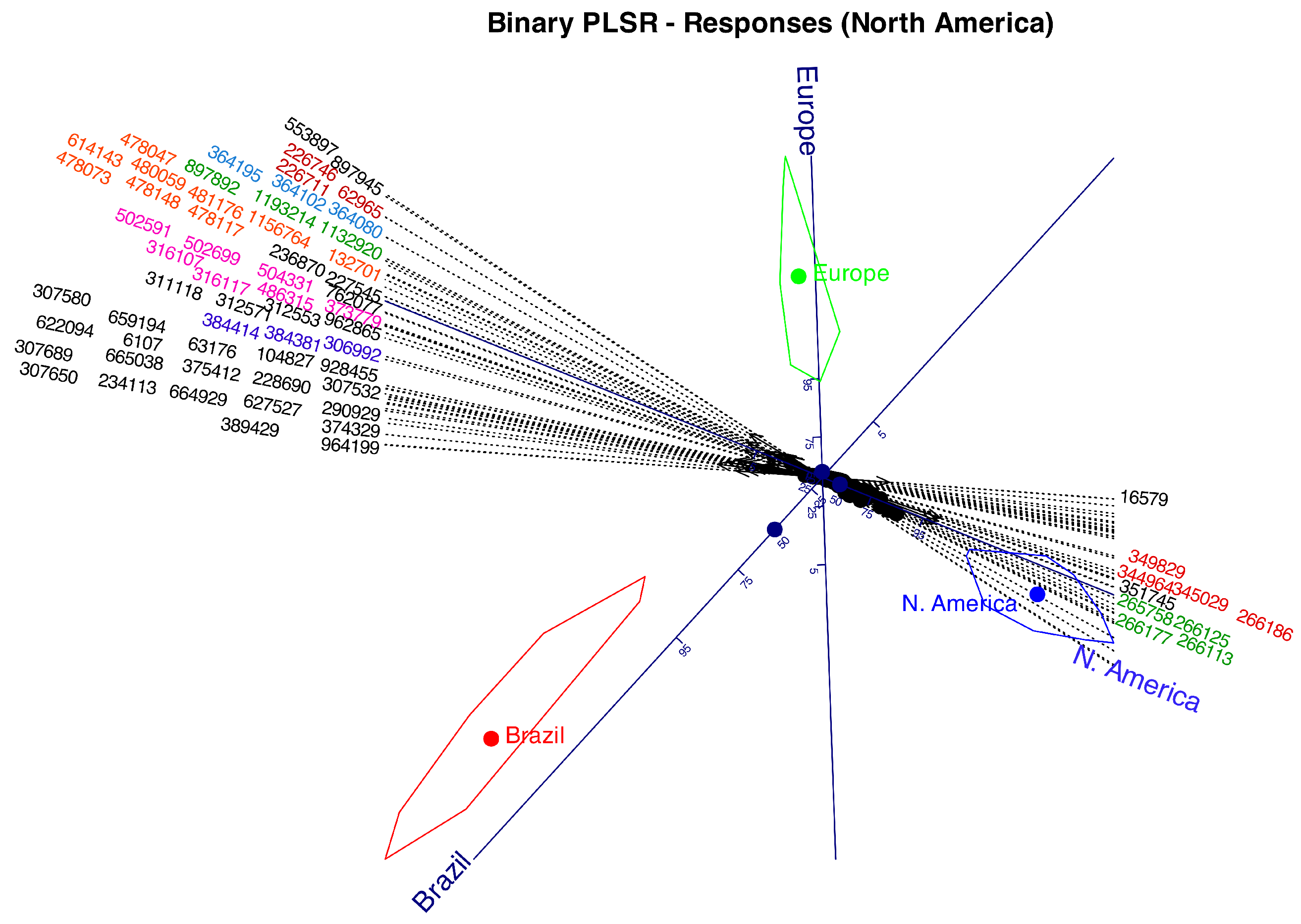 Preprints 142705 g011