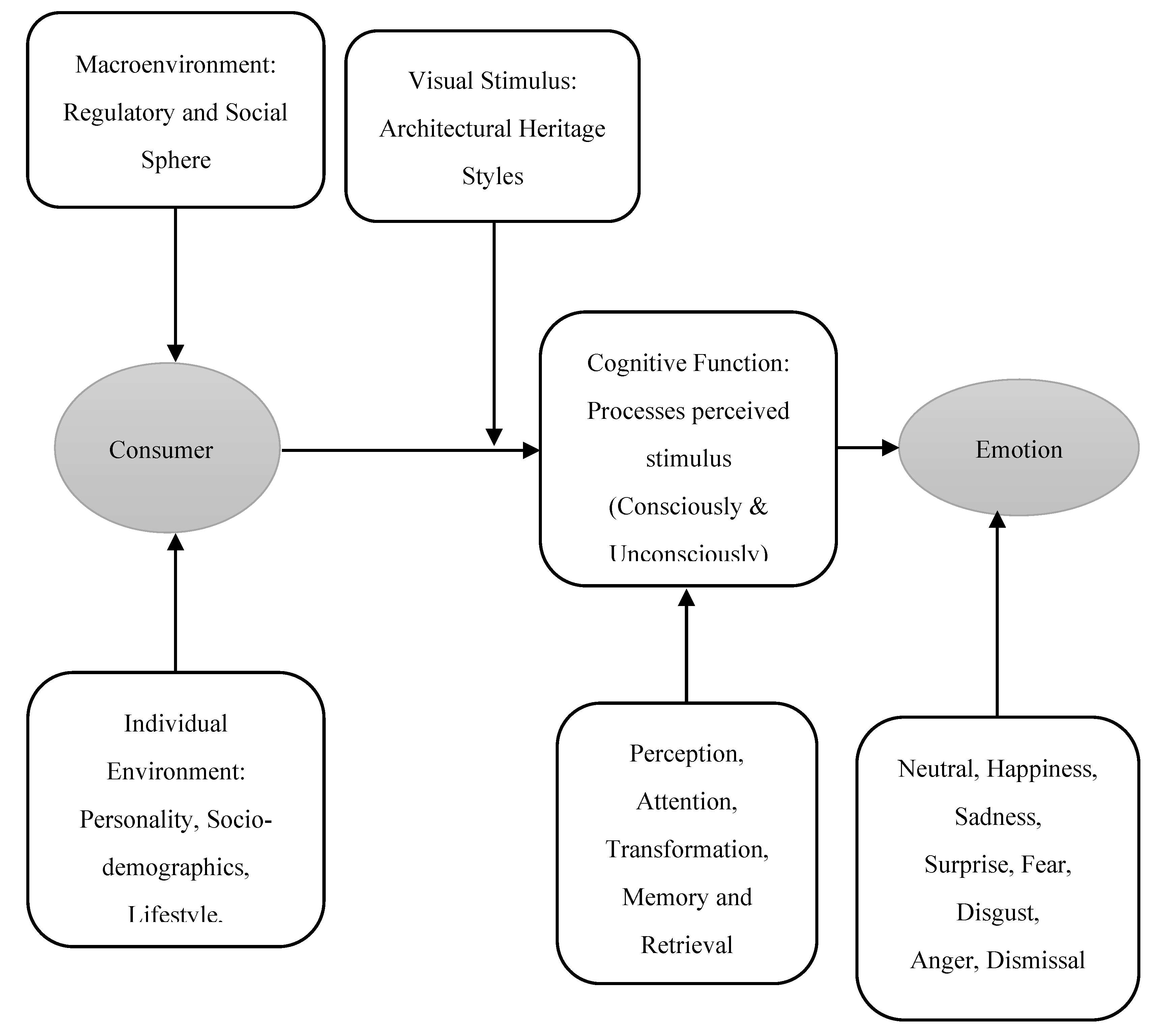 Preprints 200001 g001