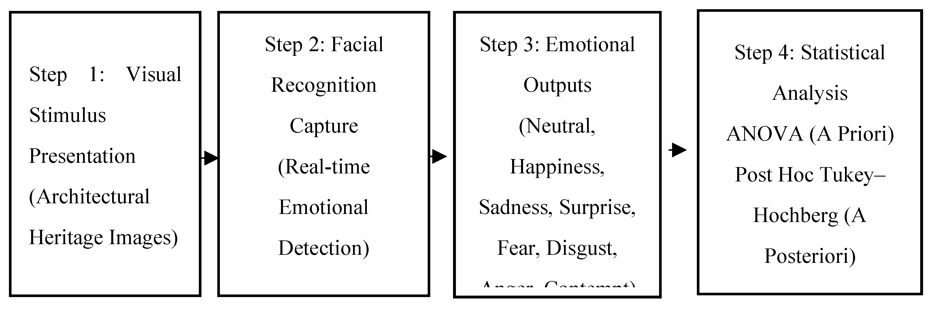 Preprints 200001 g002