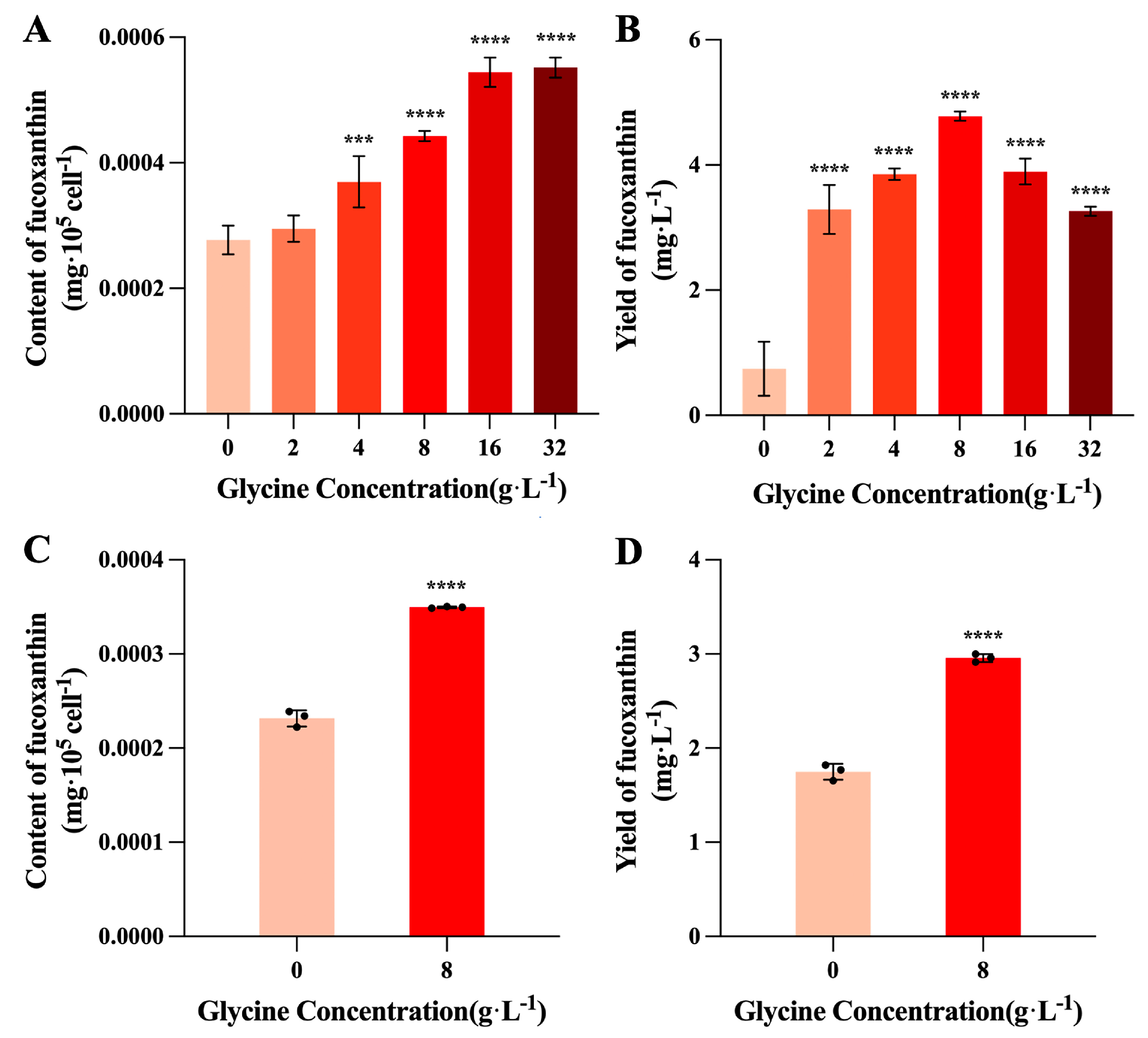 Preprints 169989 g002