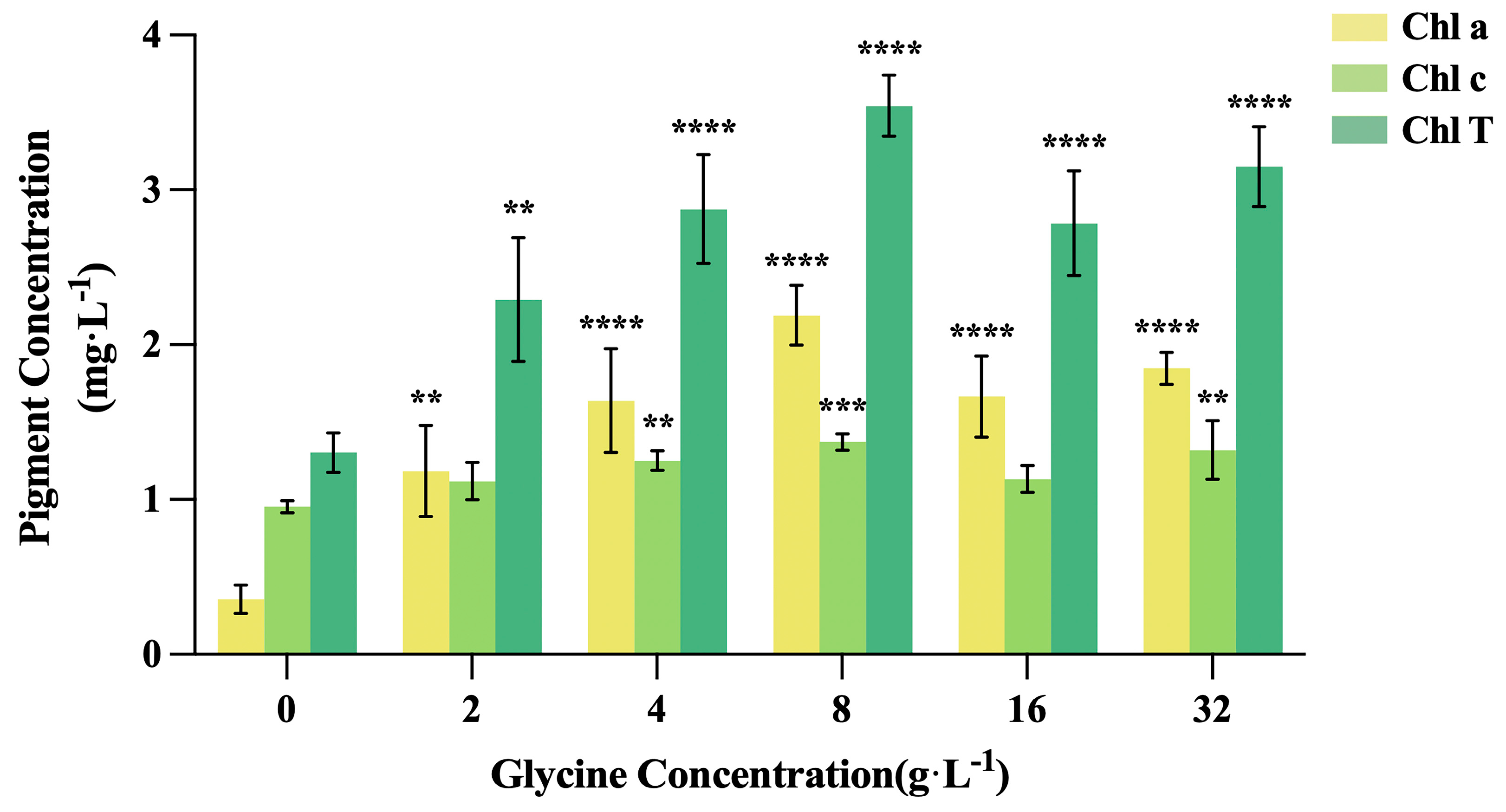 Preprints 169989 g003