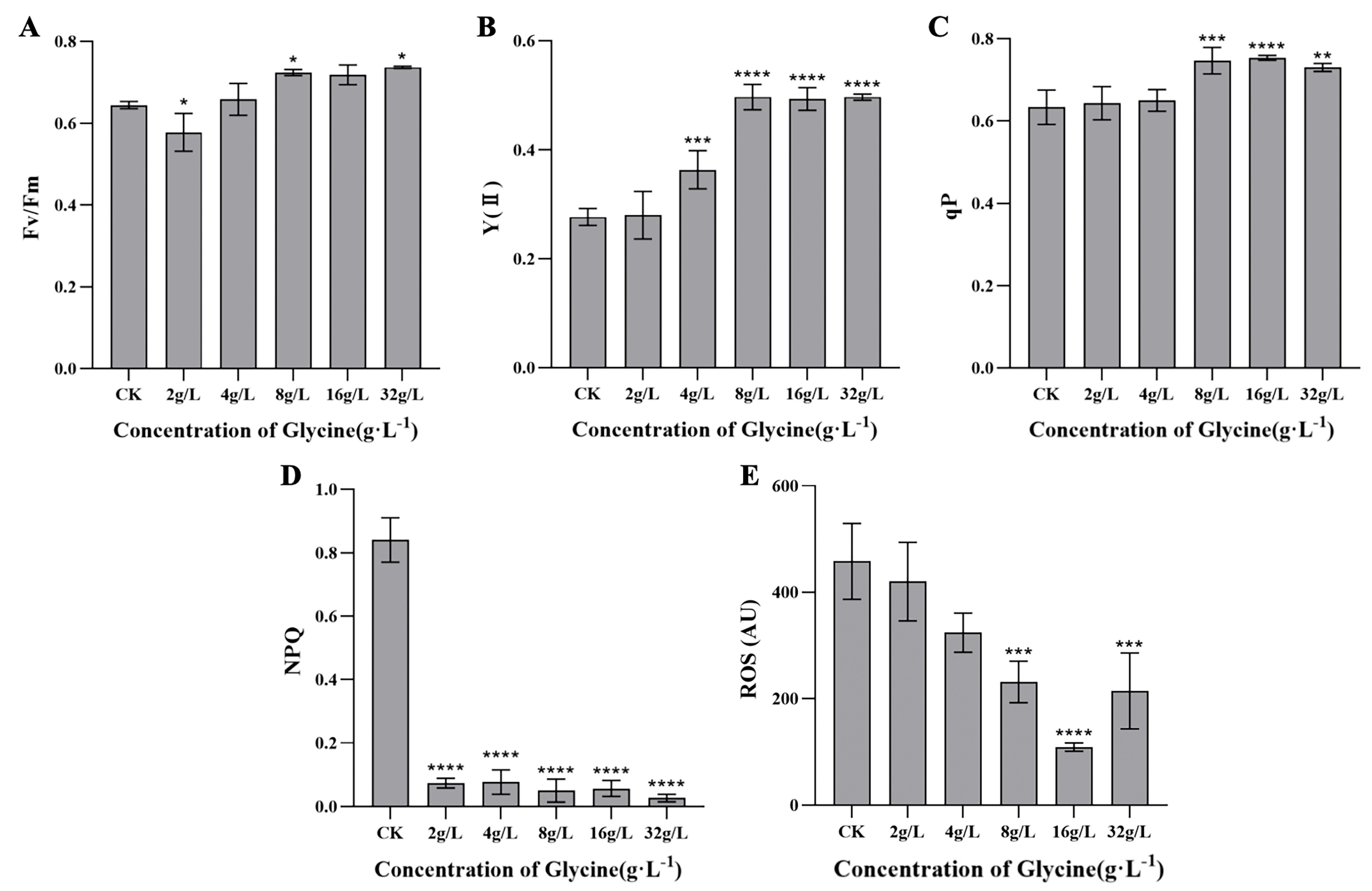 Preprints 169989 g004