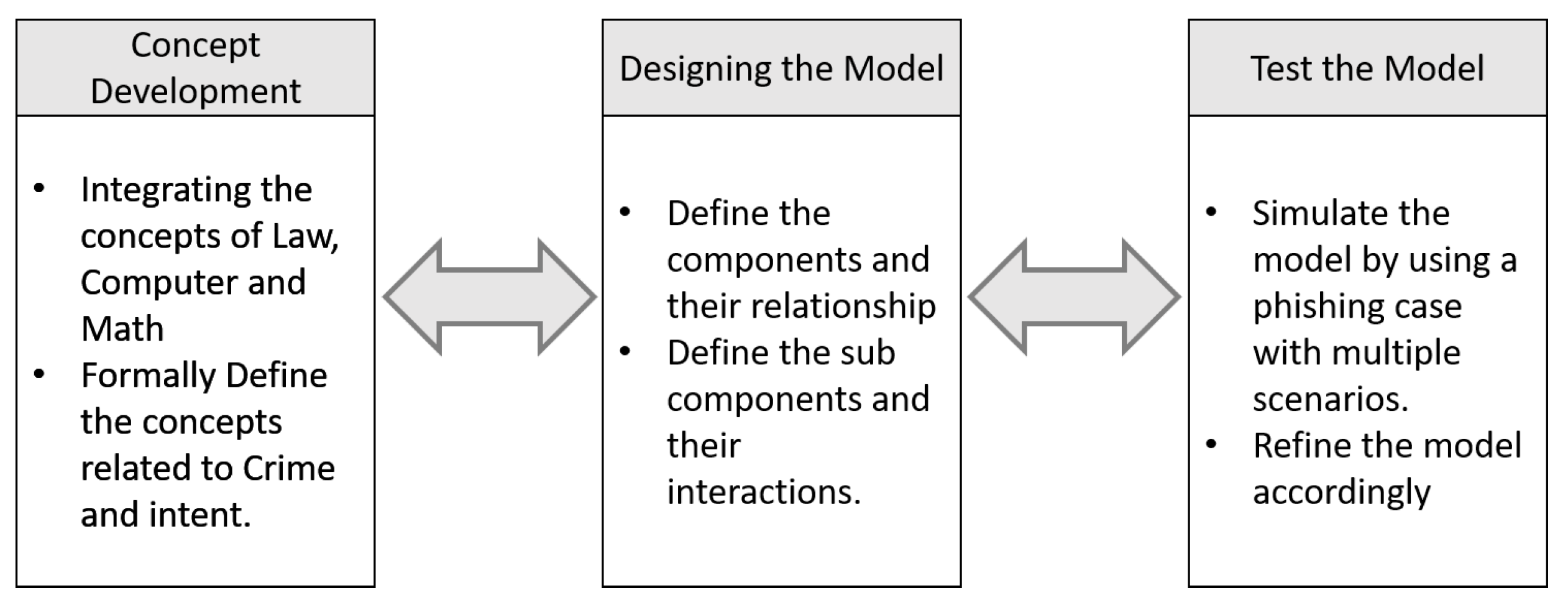 Preprints 148843 g001