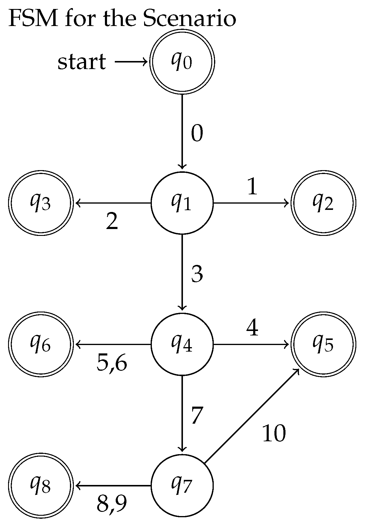Preprints 148843 i001