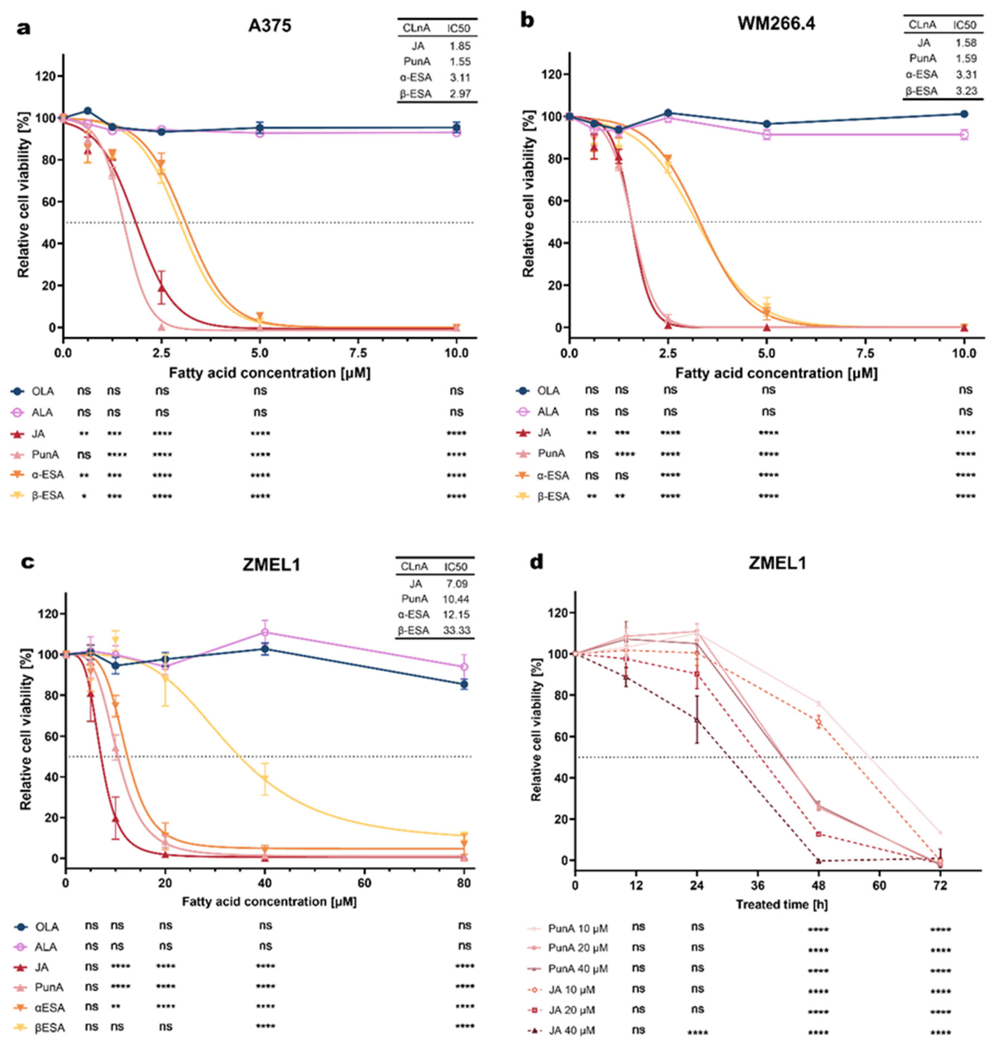 Preprints 201122 g001