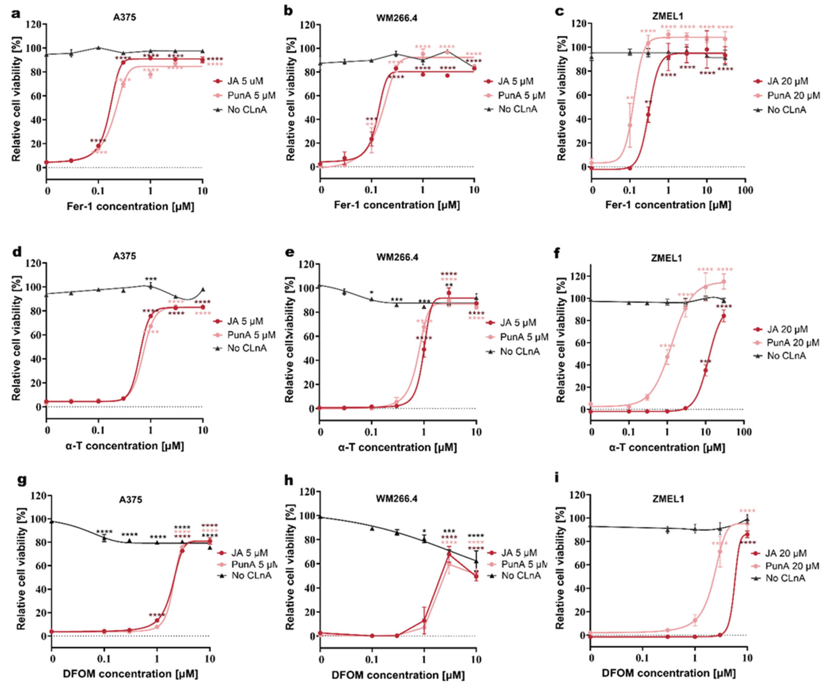 Preprints 201122 g002