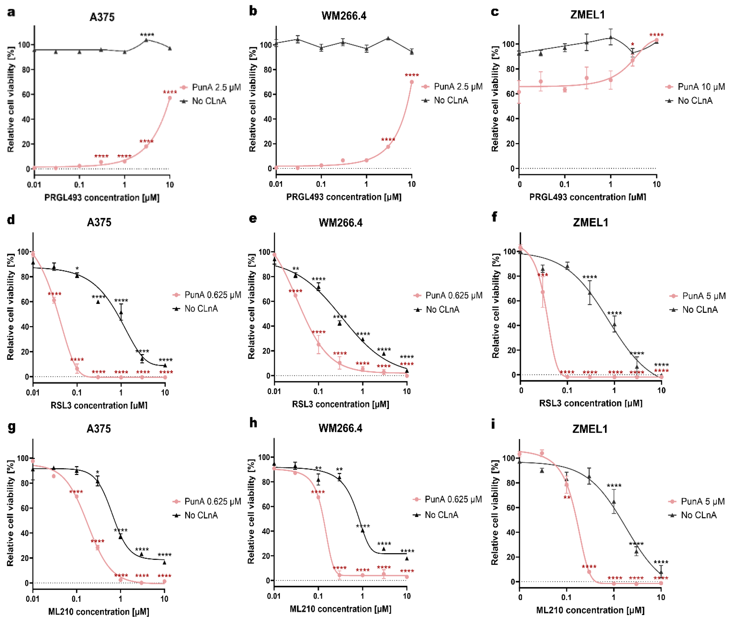 Preprints 201122 g003