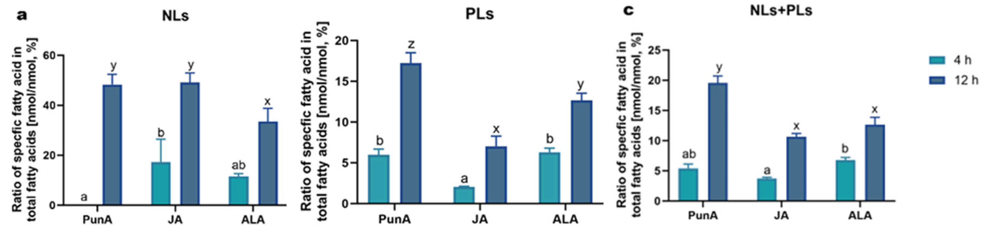 Preprints 201122 g004