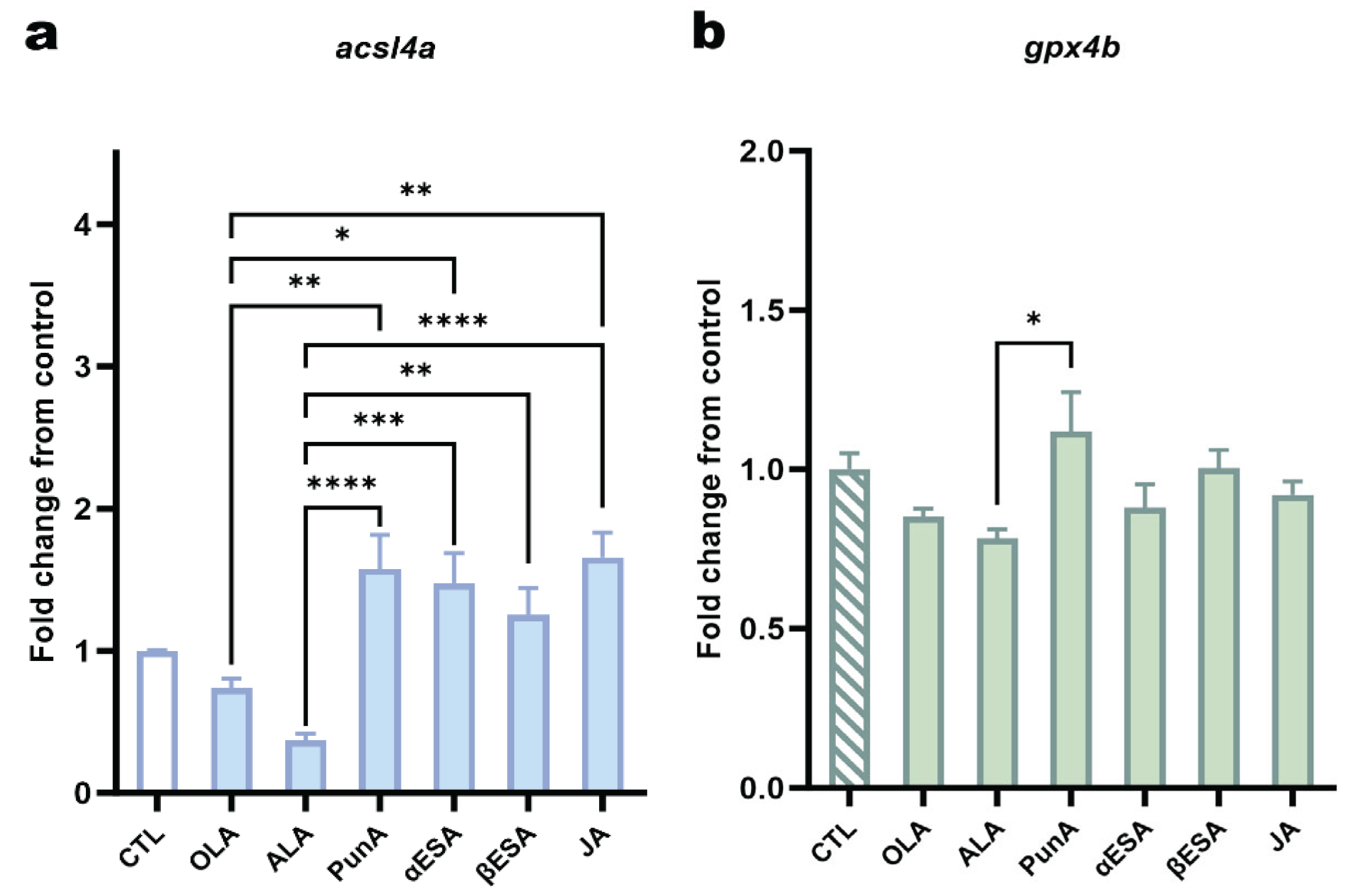 Preprints 201122 g005