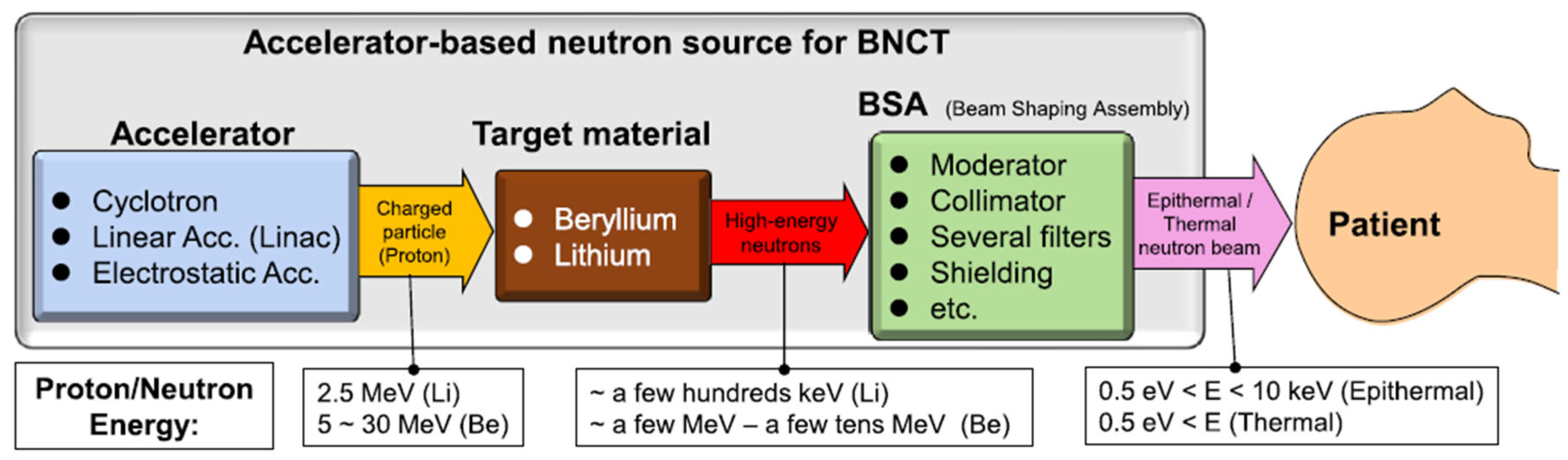 Preprints 187446 g003