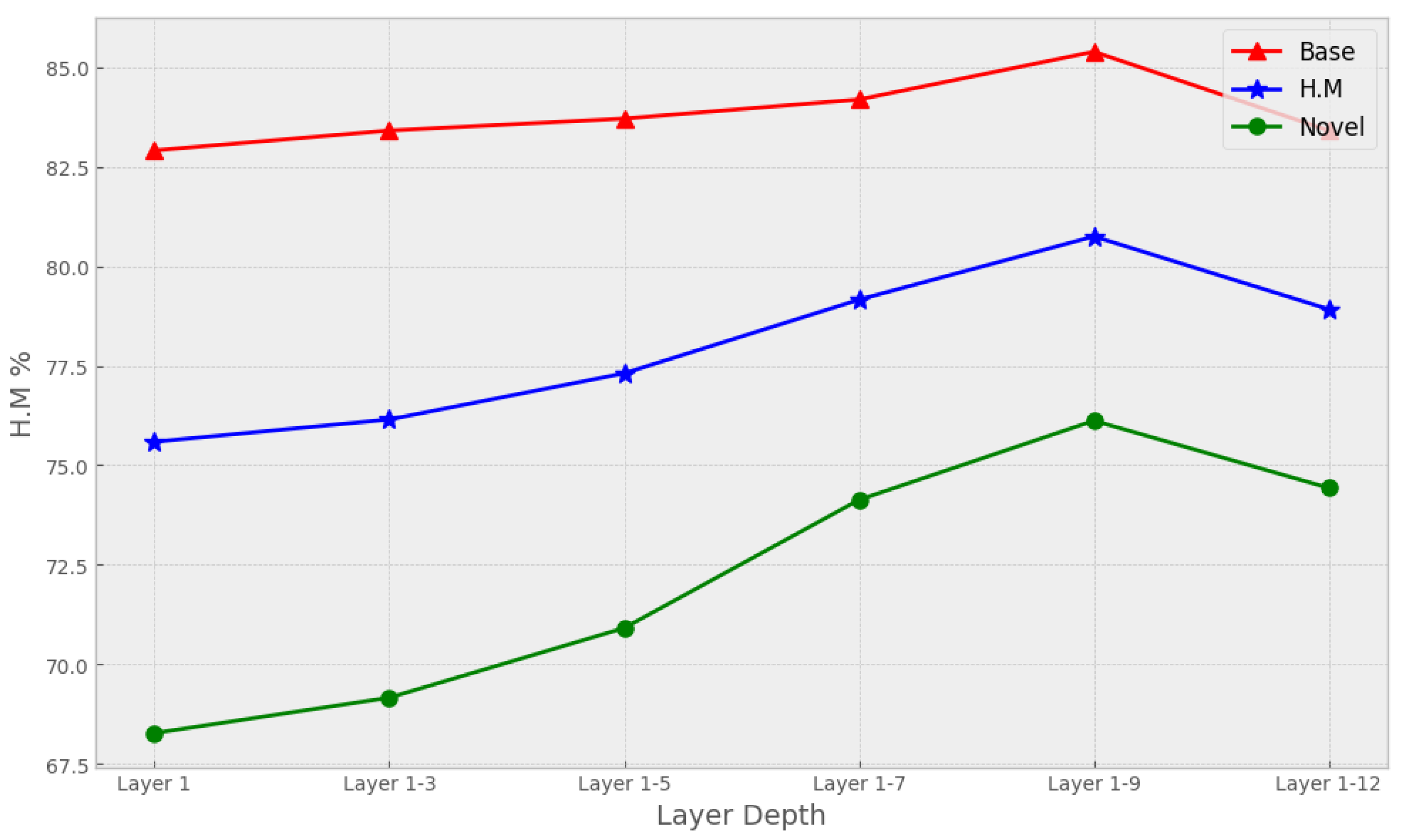 Preprints 184465 g002