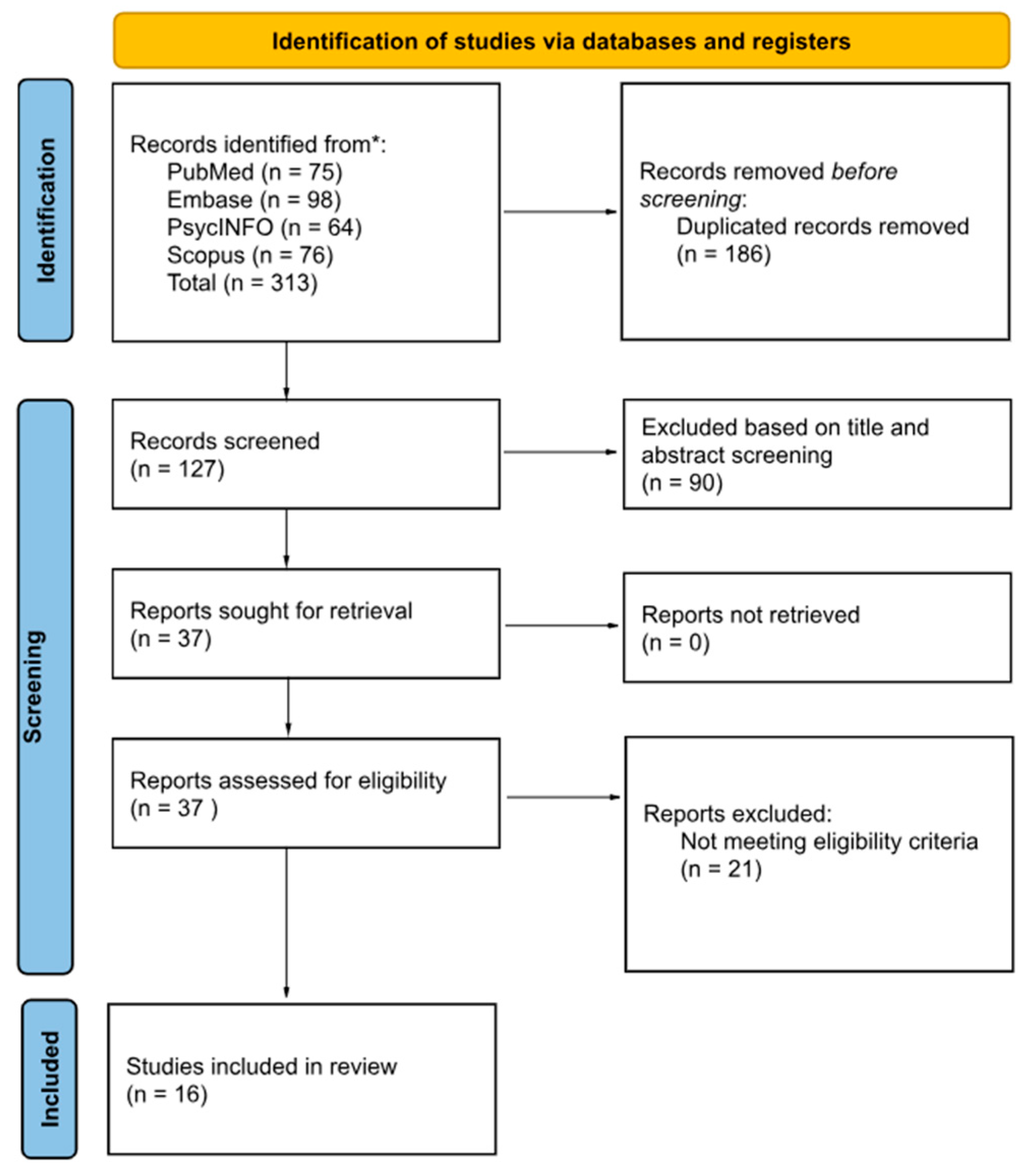 Preprints 213712 g001