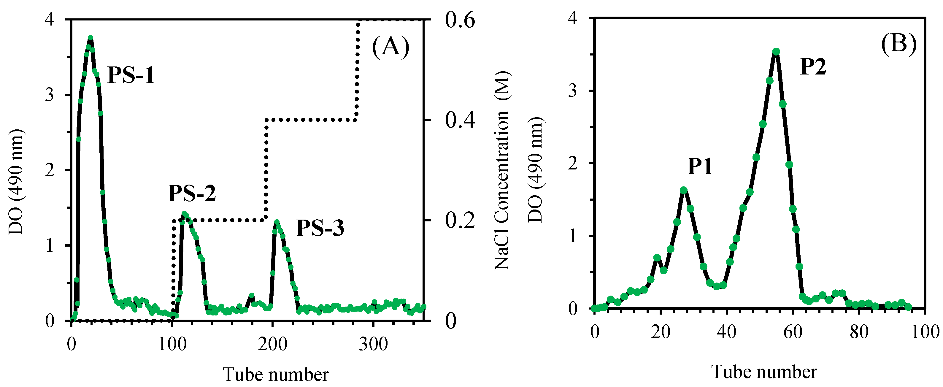 Preprints 148405 g001