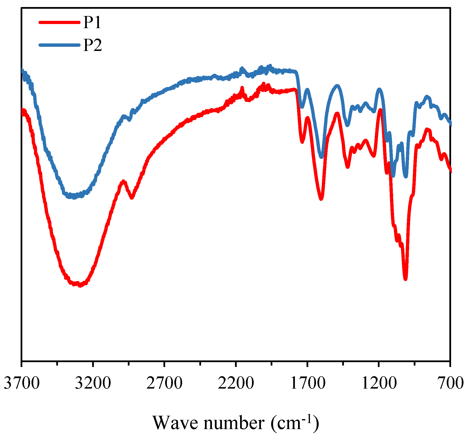 Preprints 148405 g002