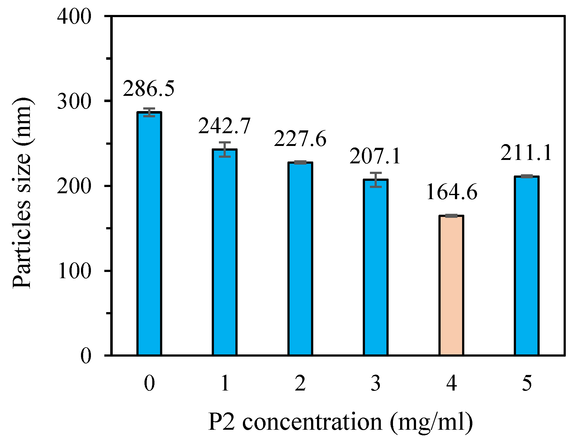 Preprints 148405 g004