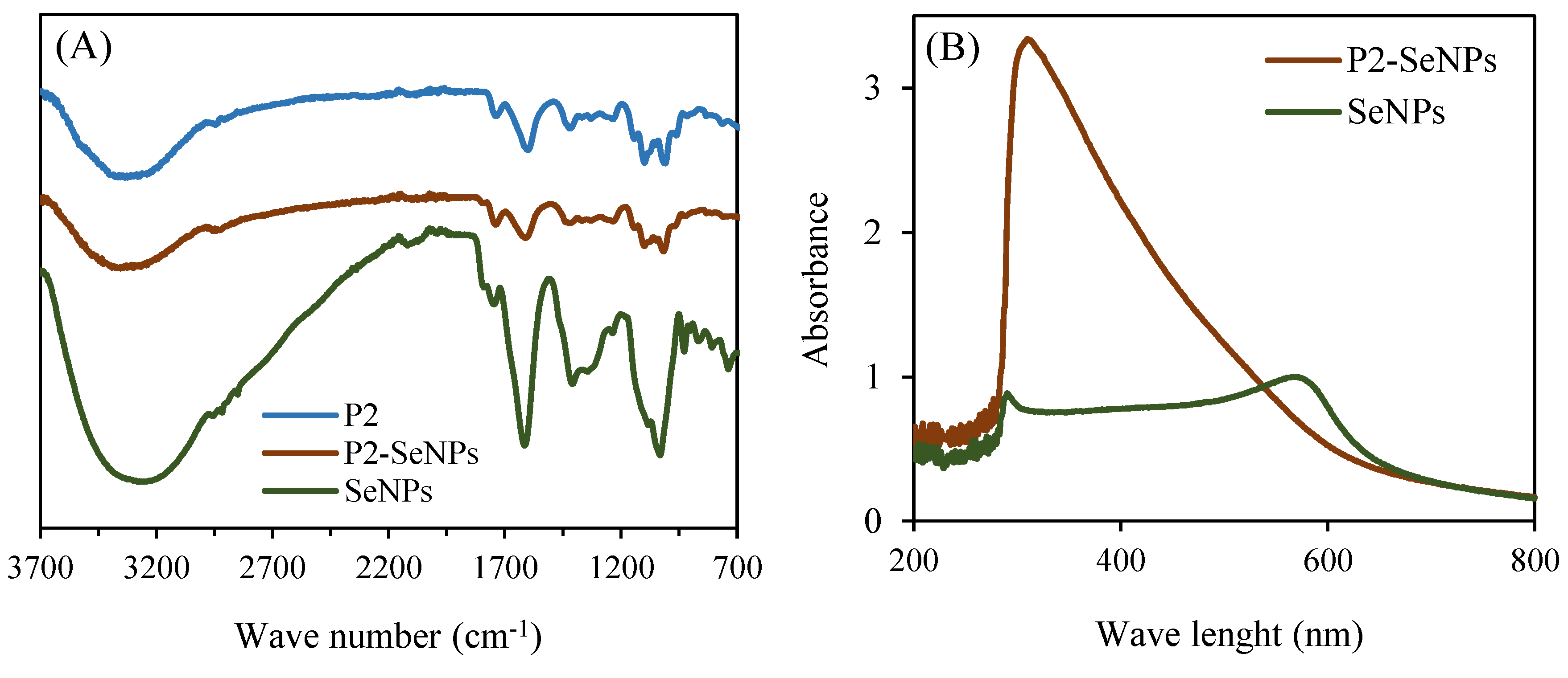 Preprints 148405 g006