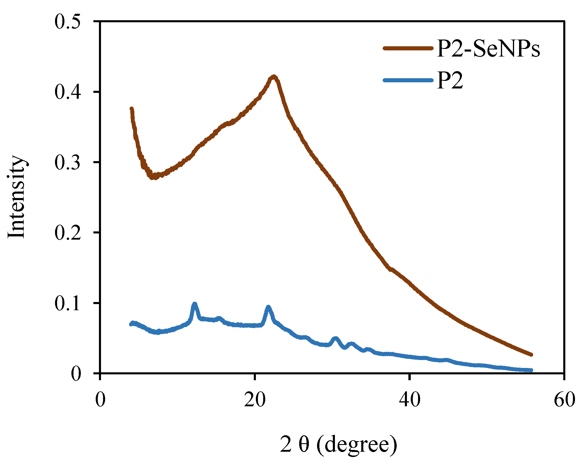 Preprints 148405 g007