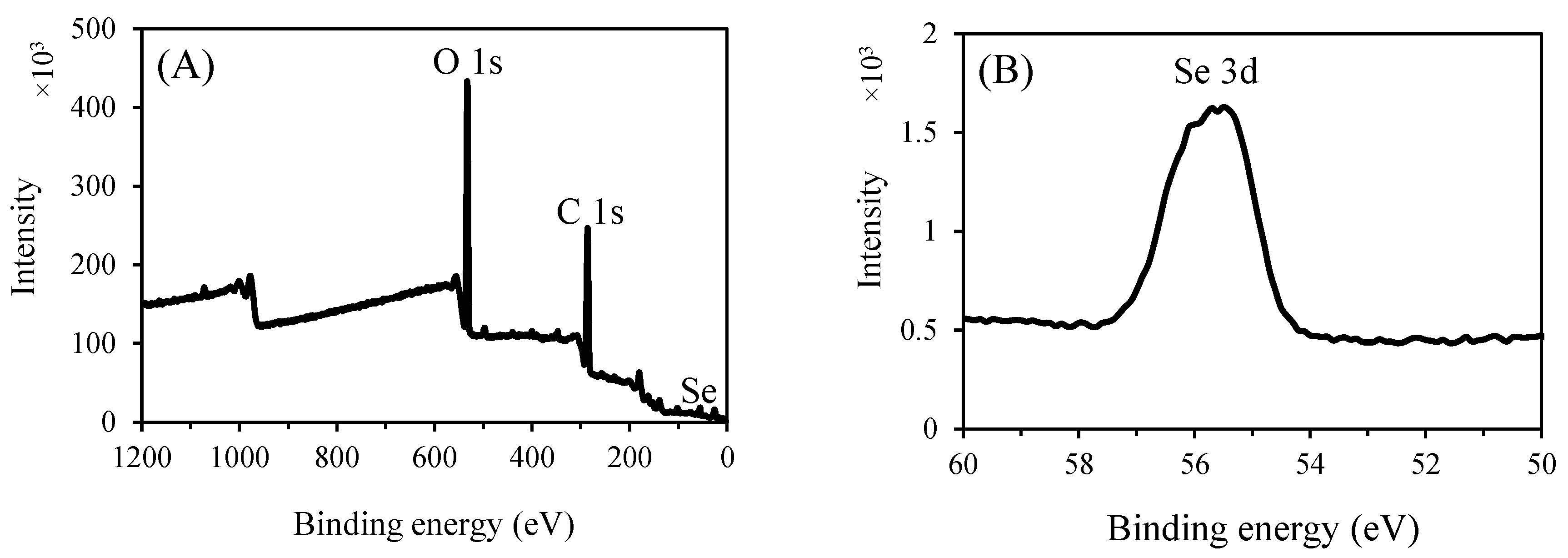 Preprints 148405 g008