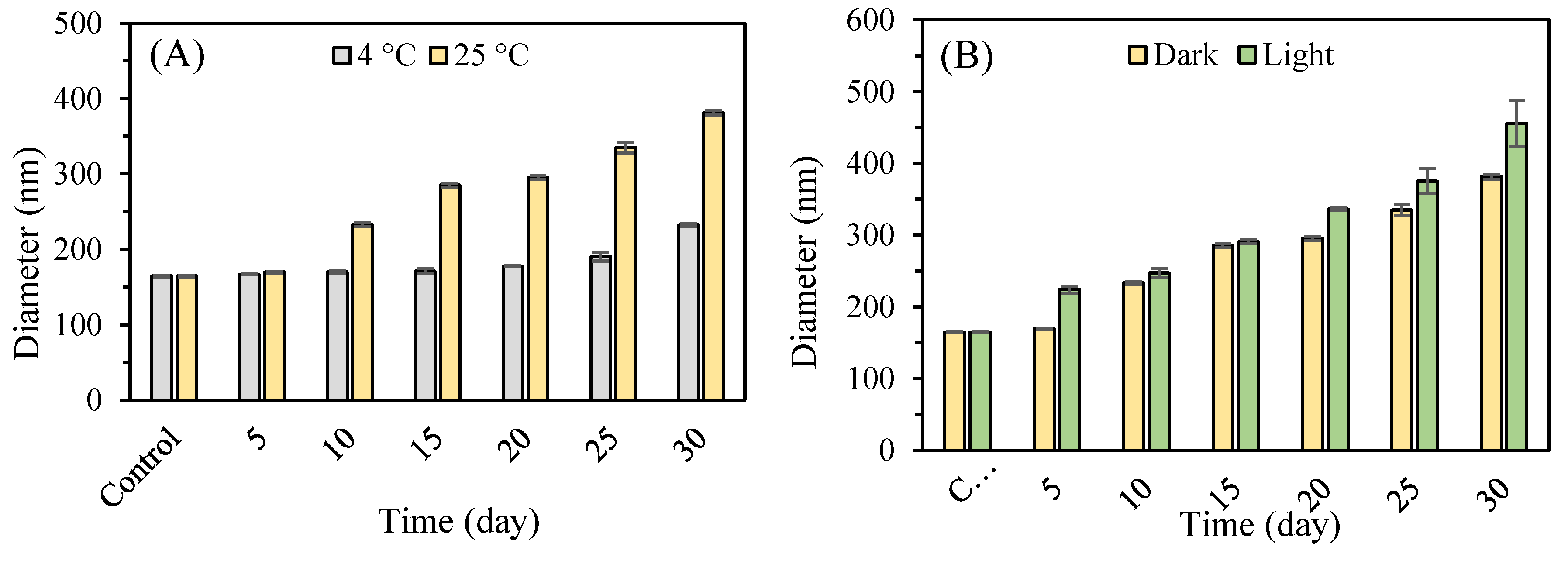 Preprints 148405 g009