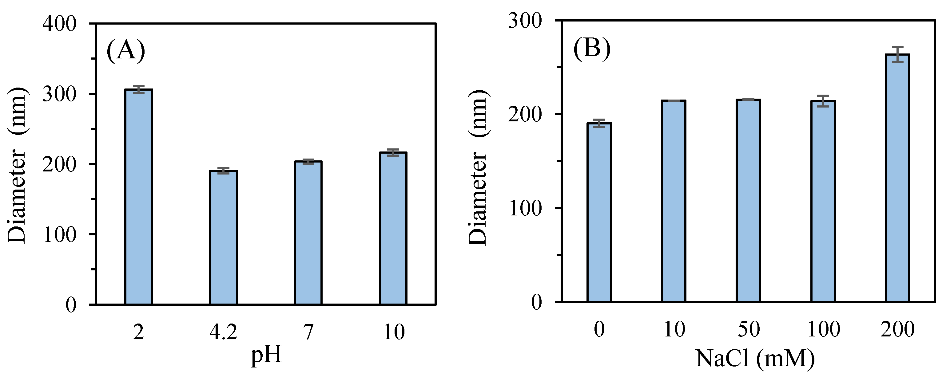 Preprints 148405 g010