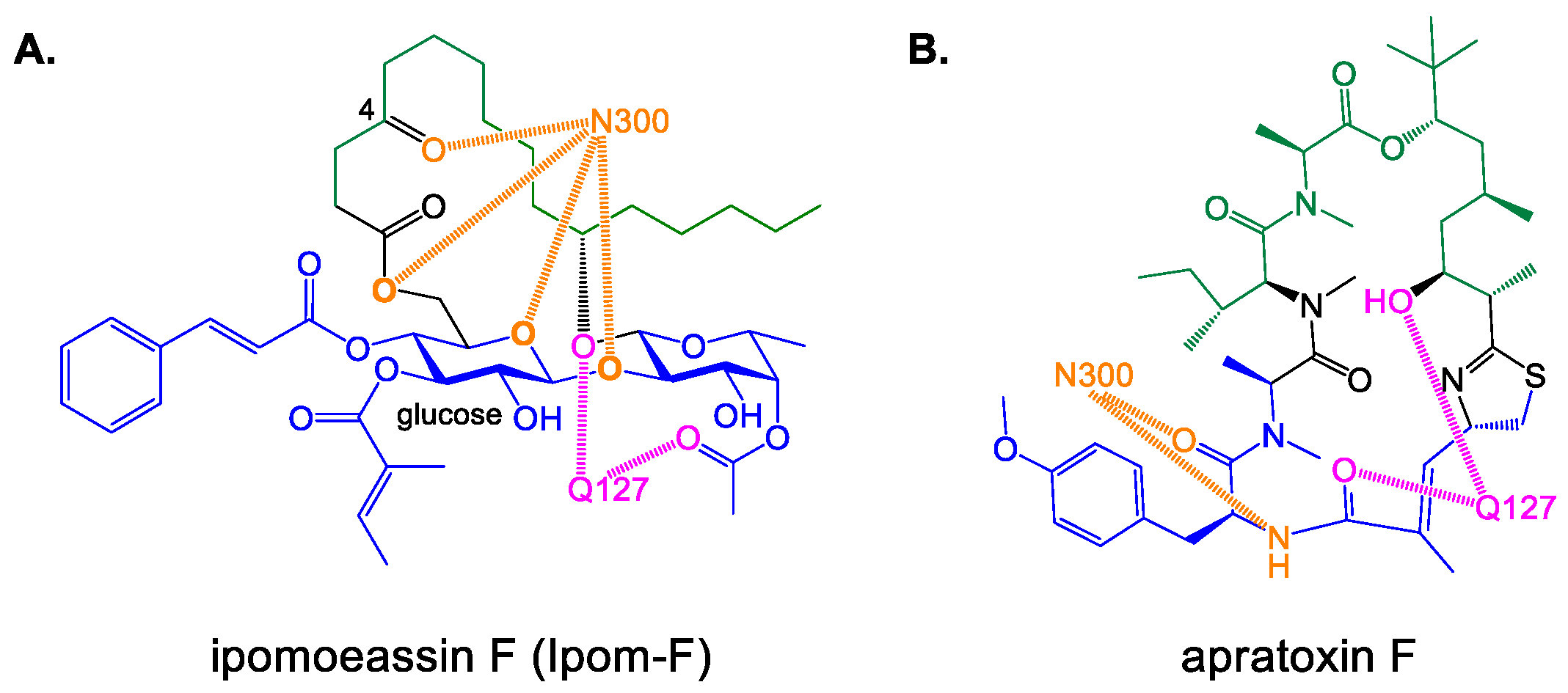 Preprints 138054 g003