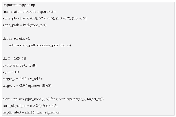 Preprints 223699 i004