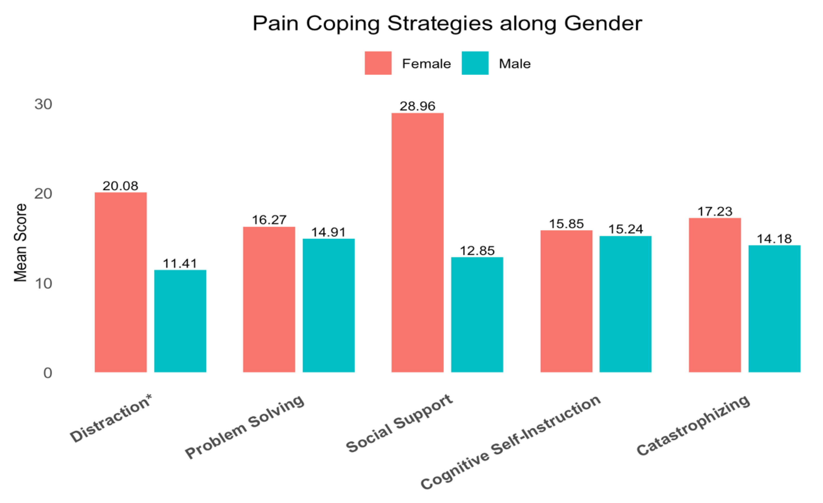 Preprints 158326 g002