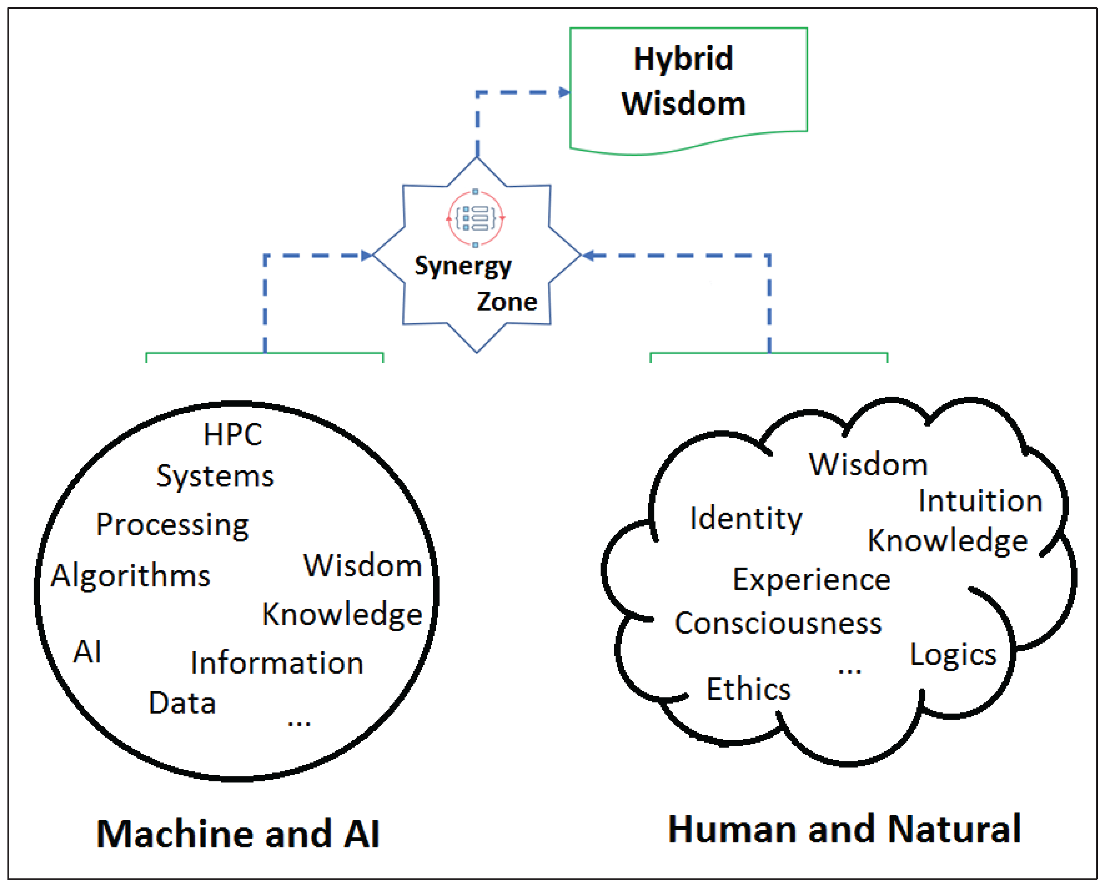 Preprints 182912 g001
