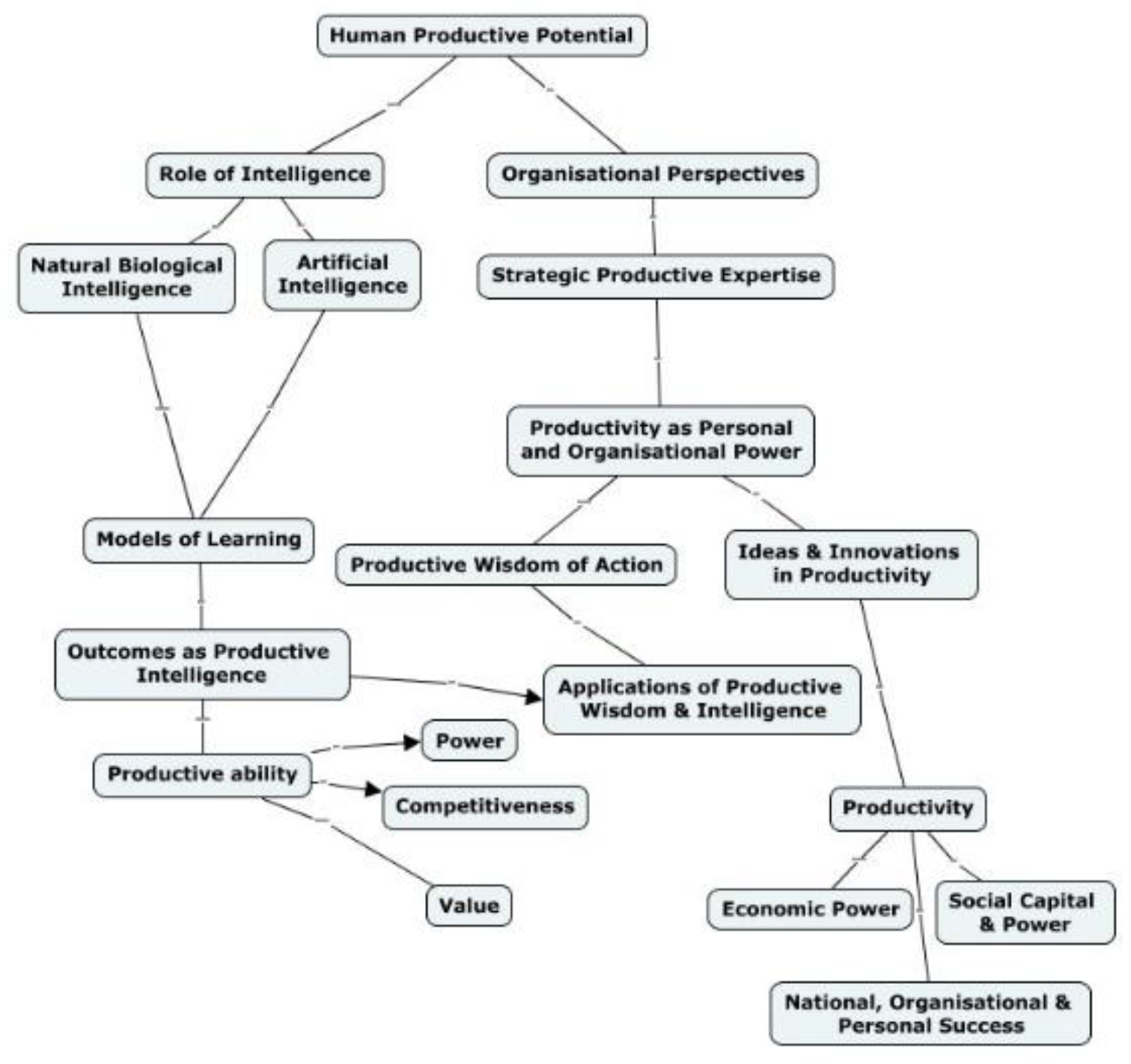 Preprints 181331 g001