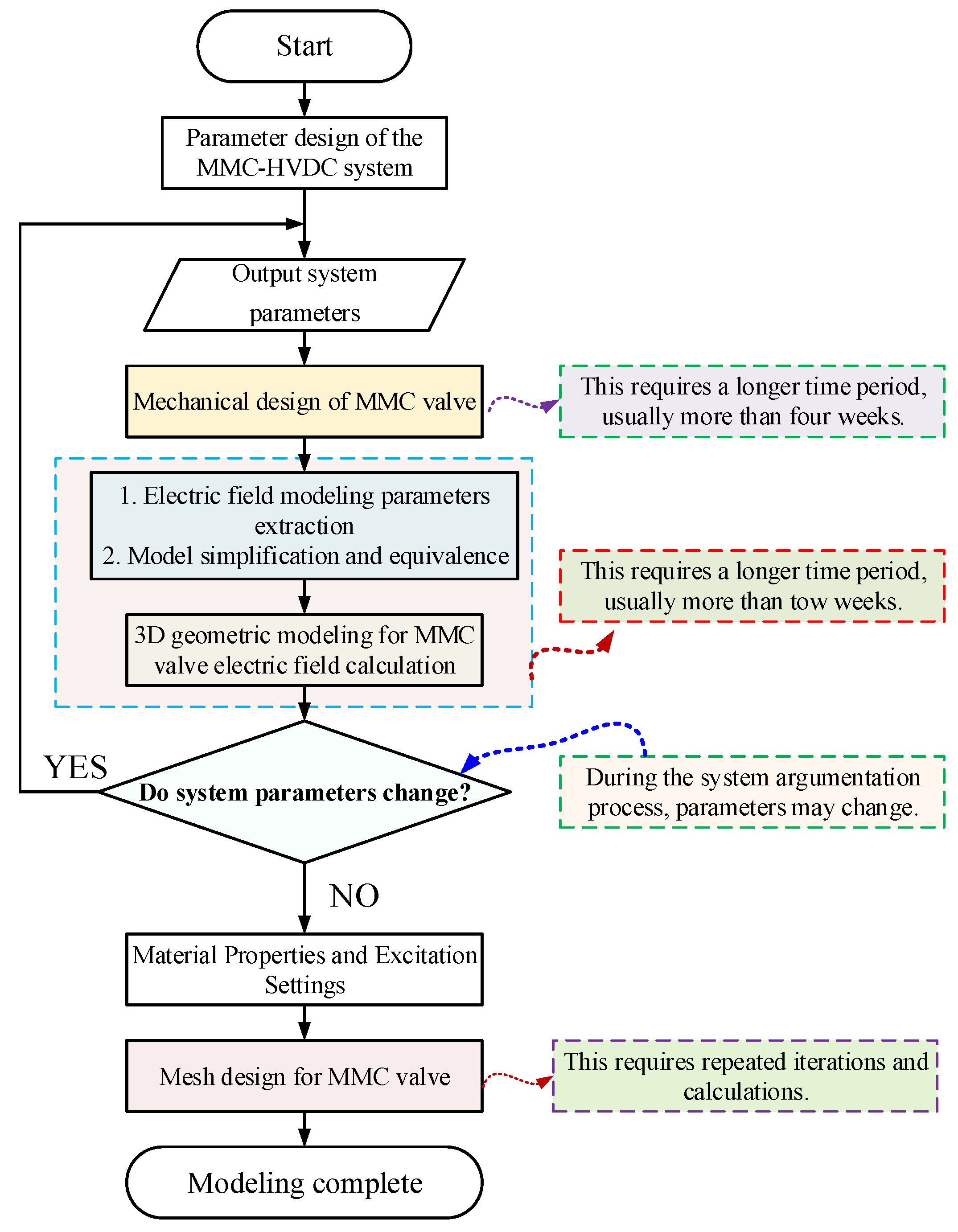 Preprints 152271 g002