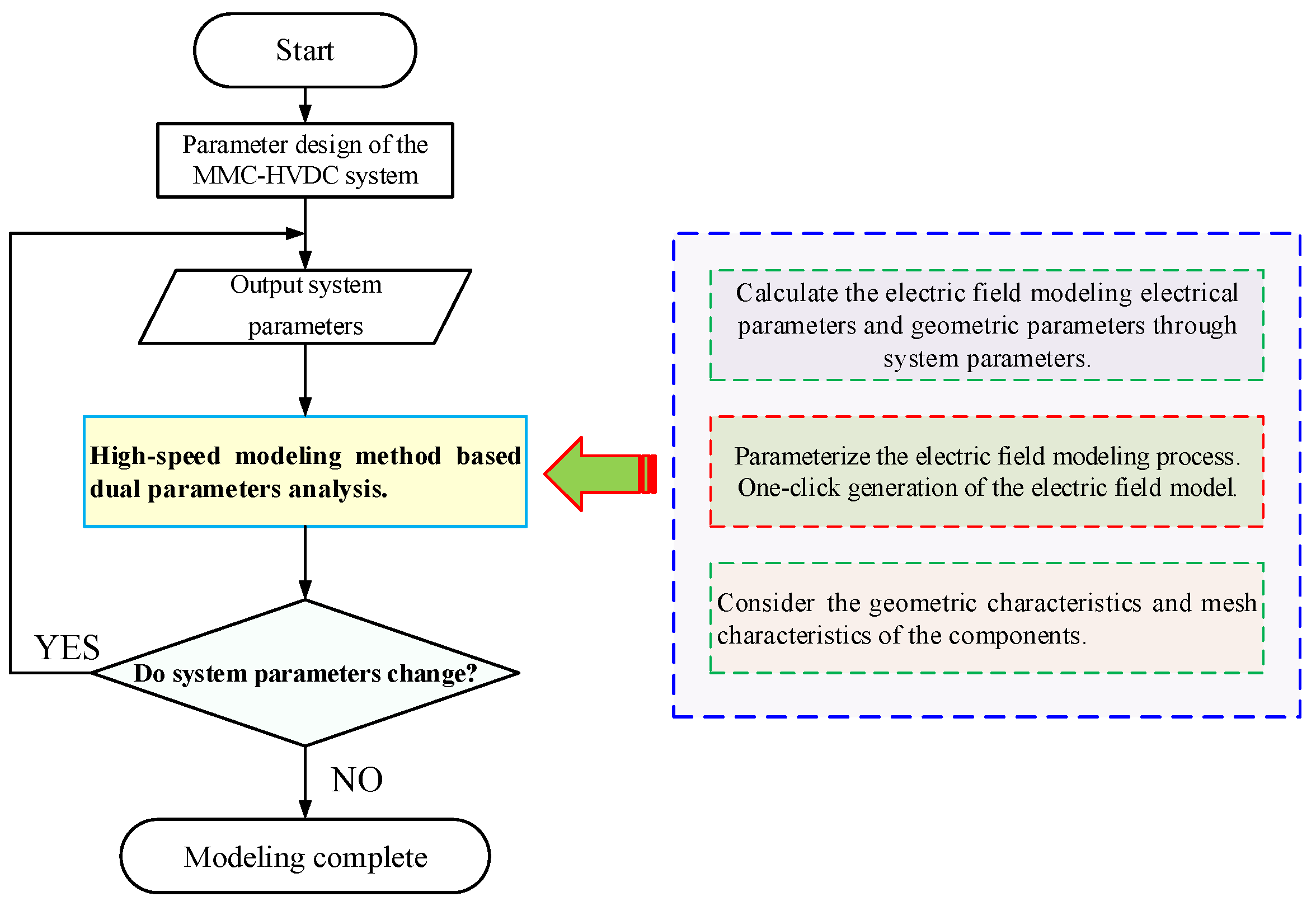 Preprints 152271 g003