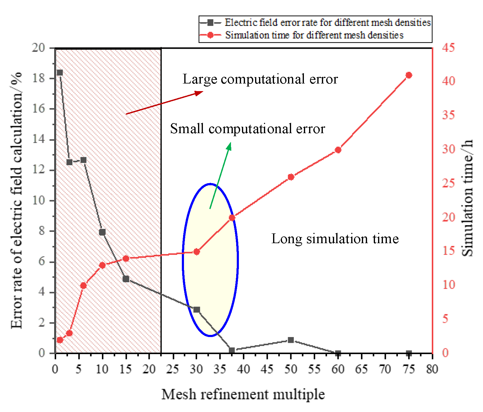 Preprints 152271 g009
