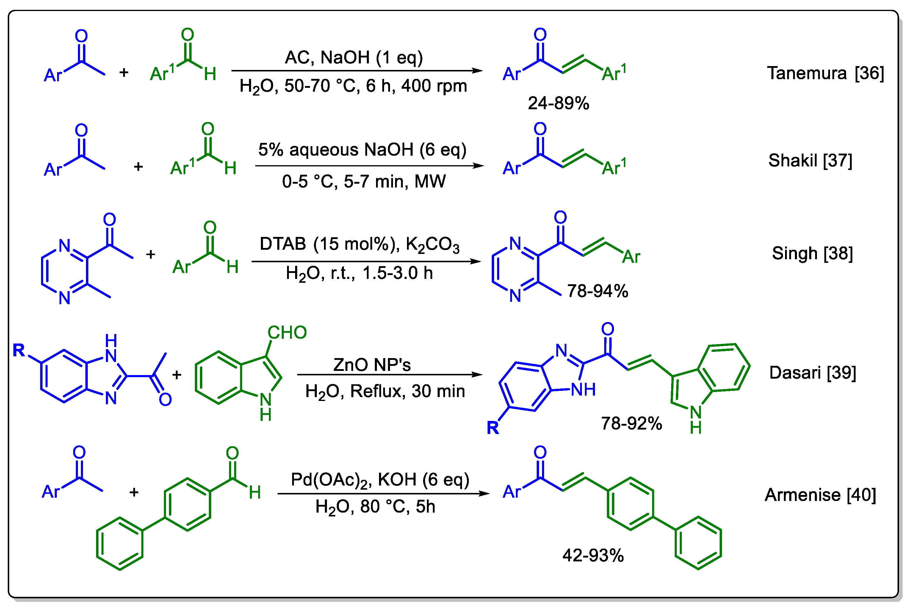 Preprints 182566 g002