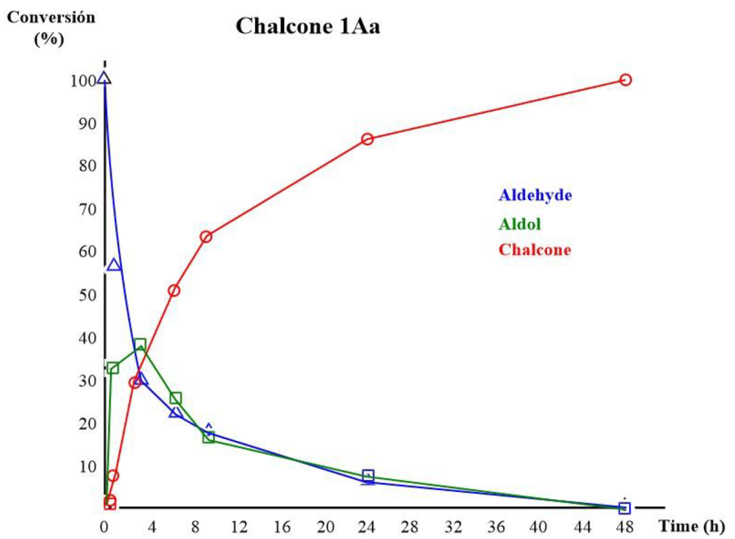 Preprints 182566 g003