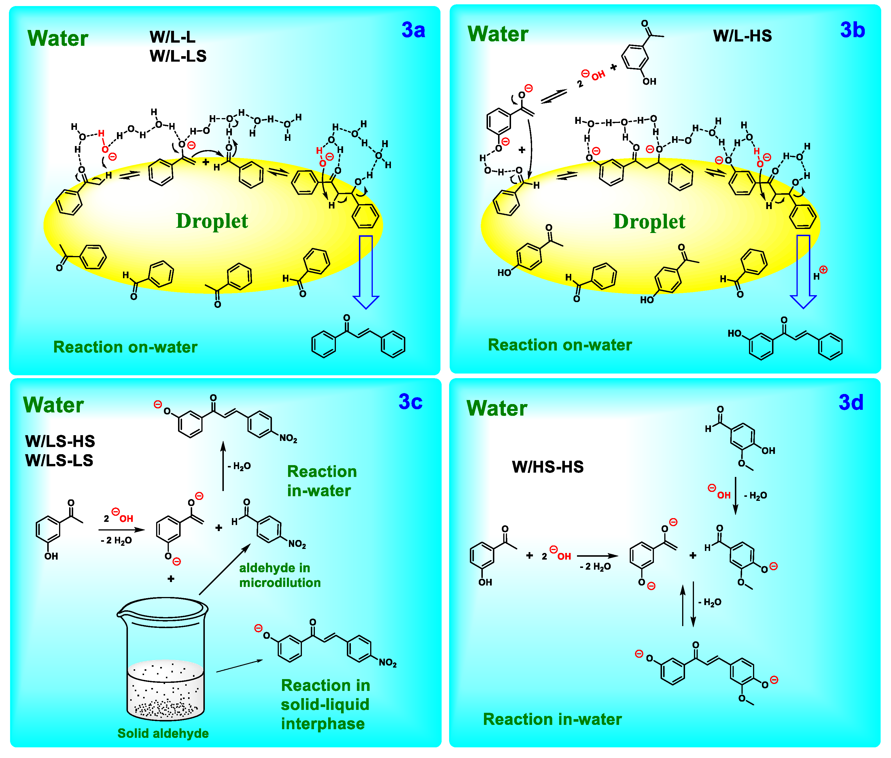 Preprints 182566 g004