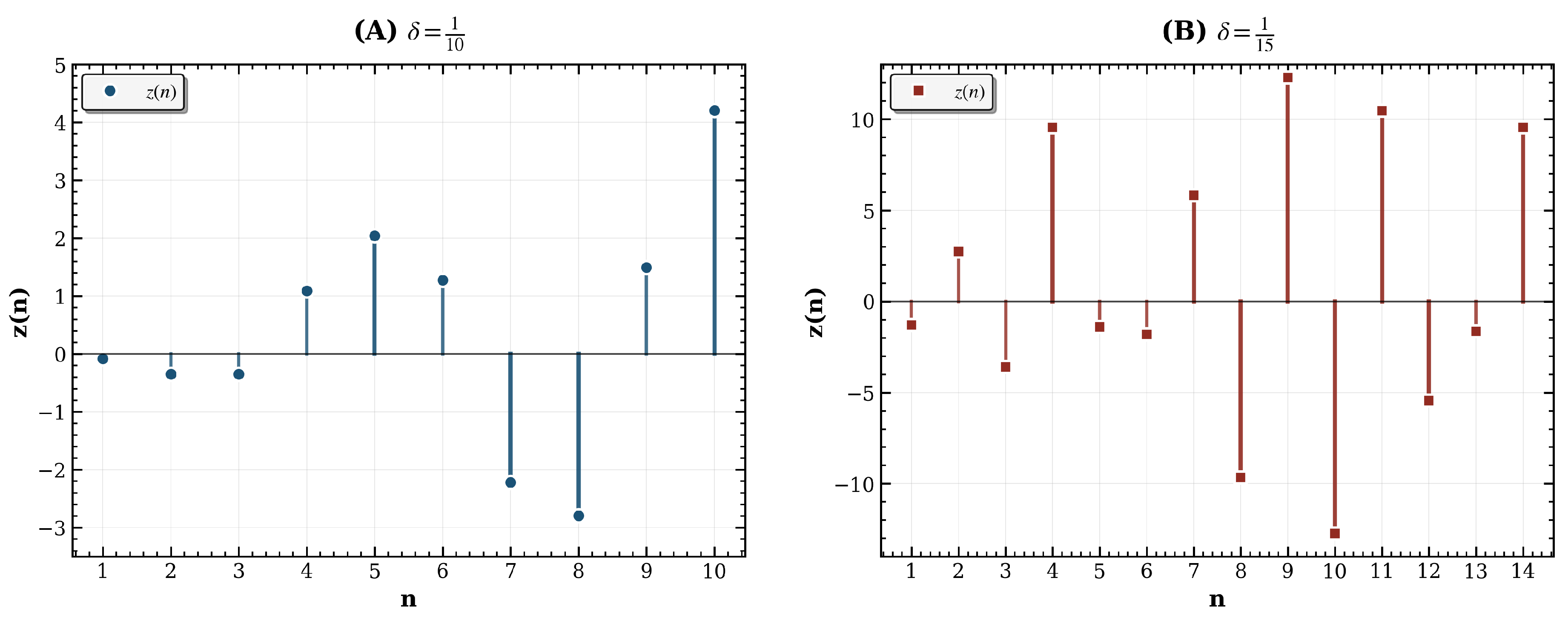 Preprints 190526 g001