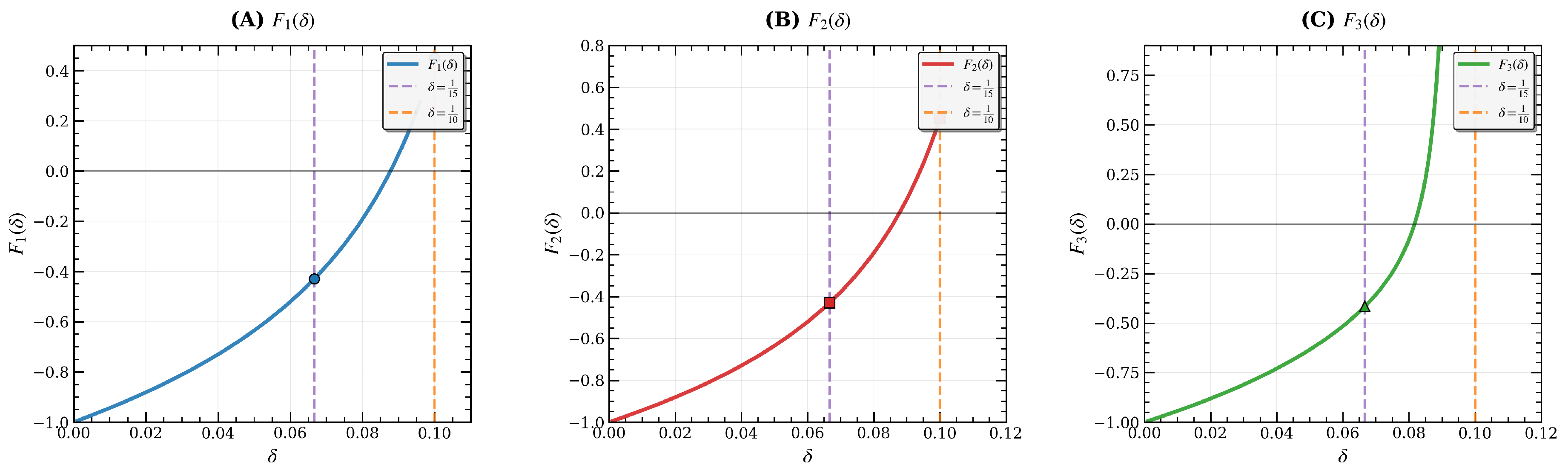 Preprints 190526 g002
