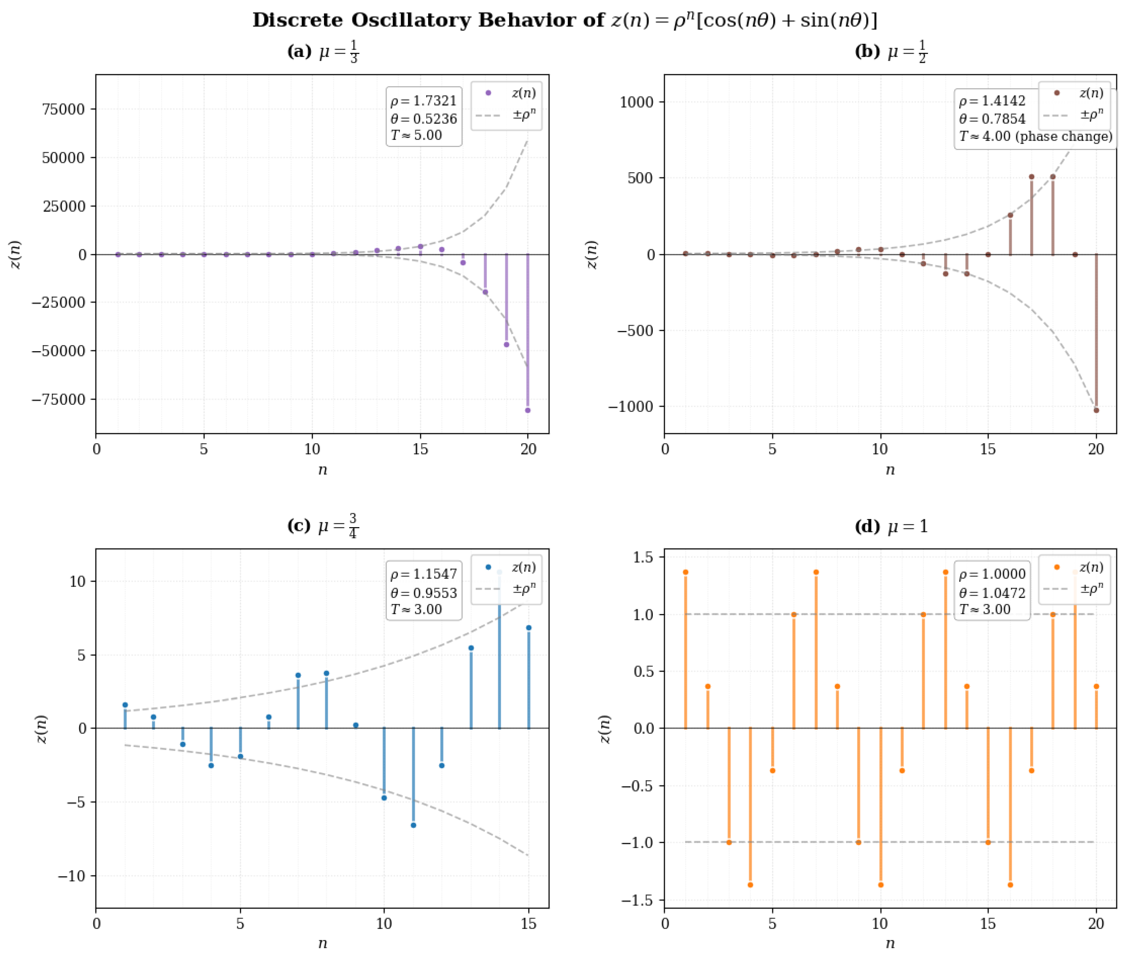 Preprints 190526 g003