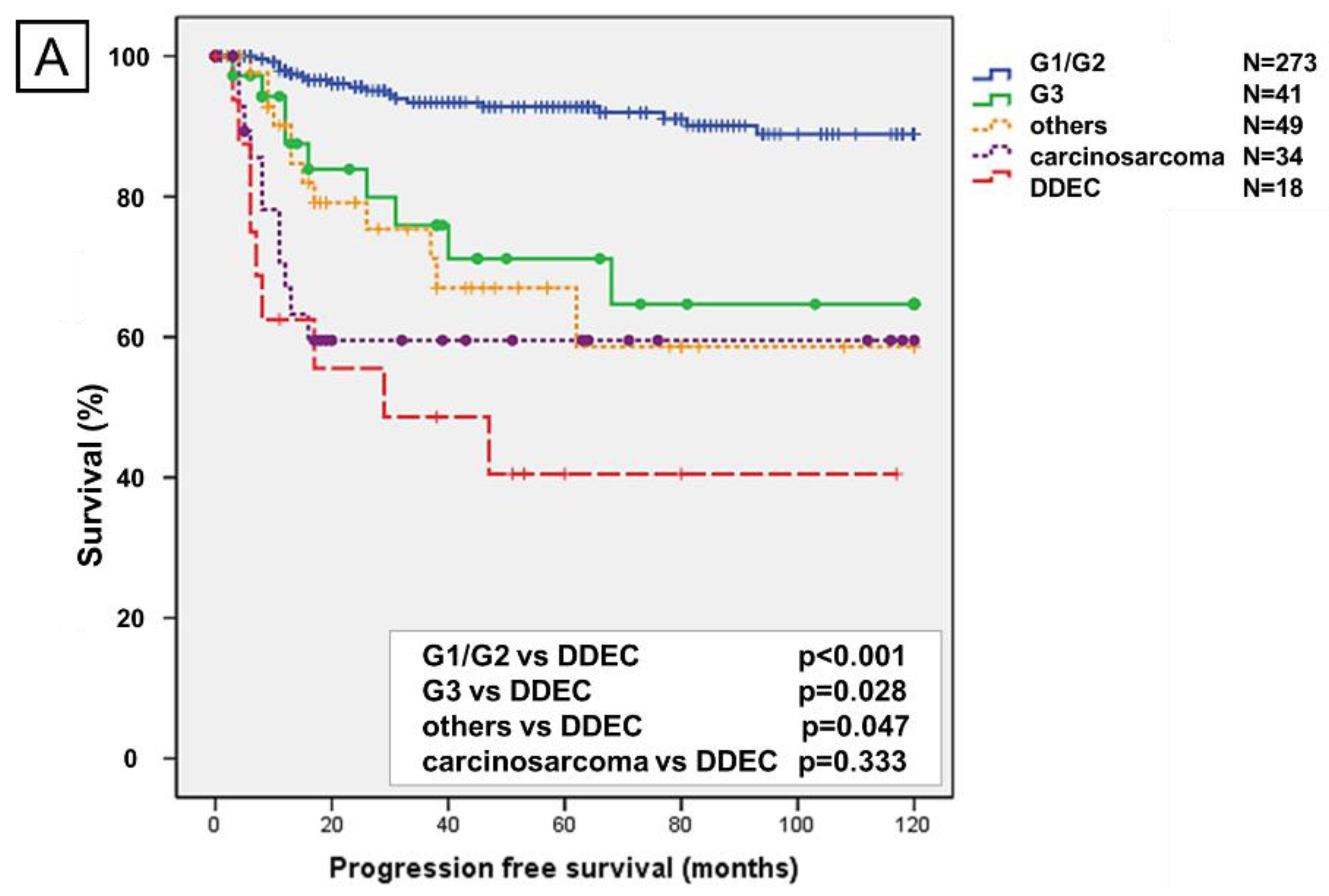Preprints 151659 g001a