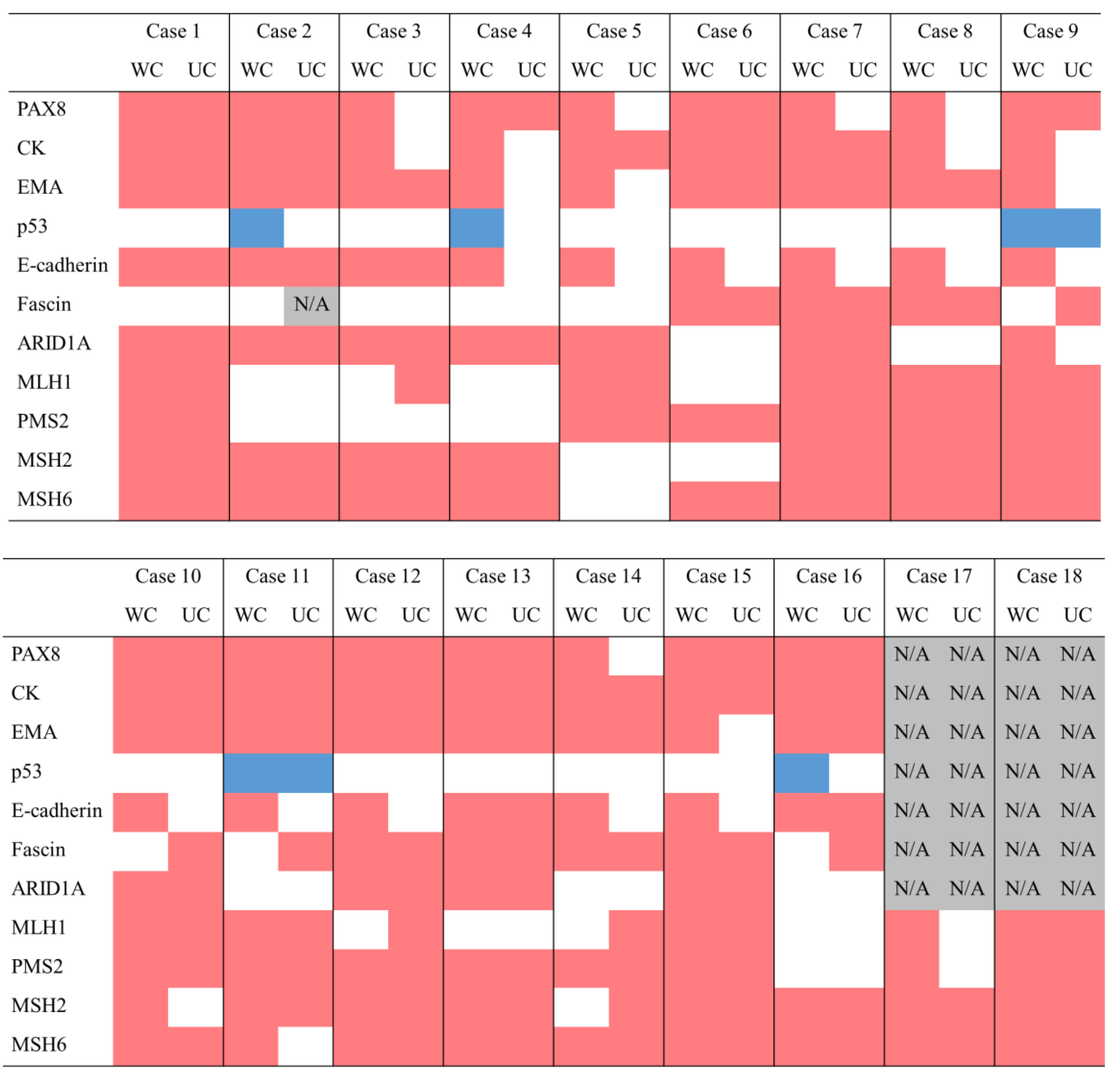 Preprints 151659 g003