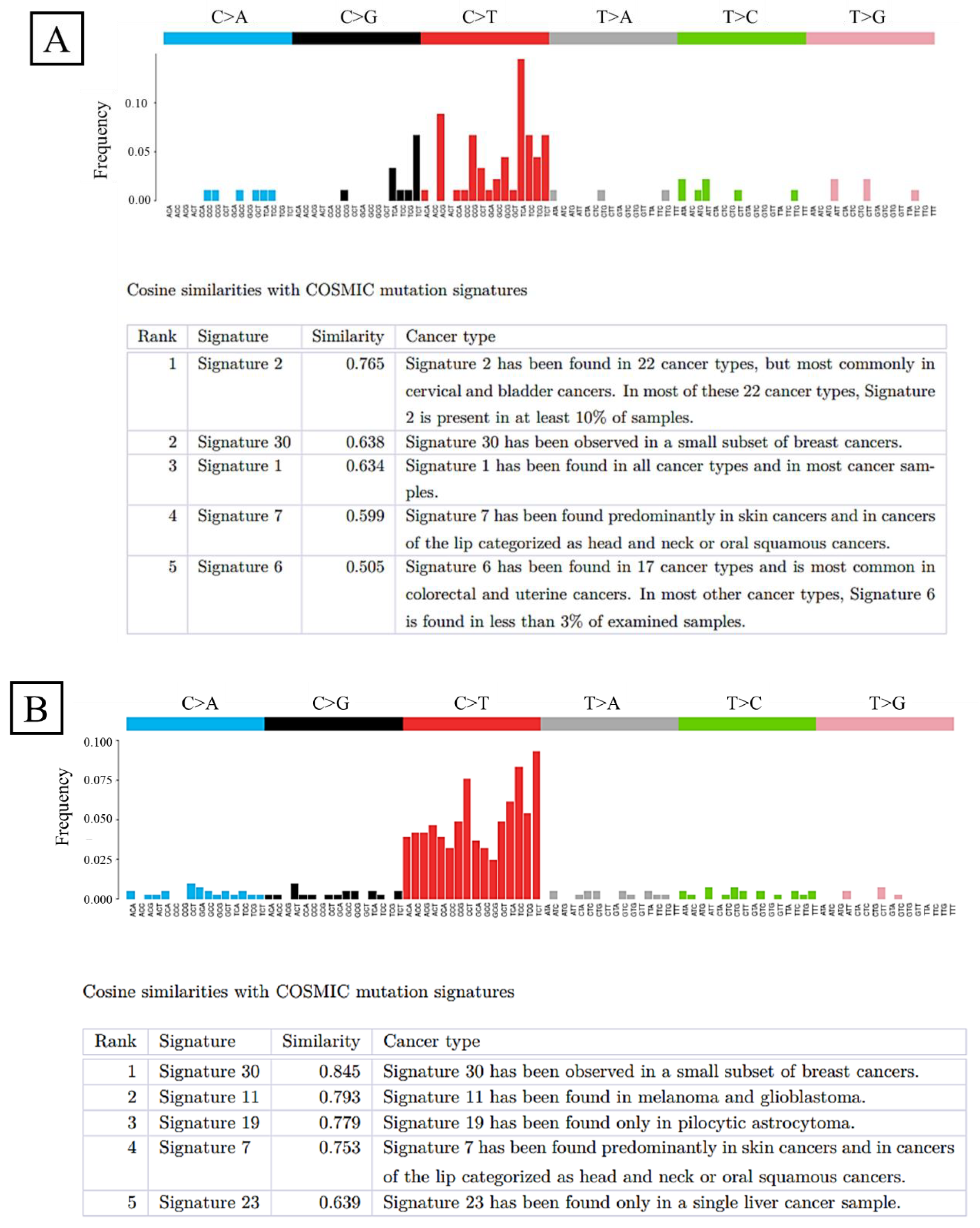 Preprints 151659 g004