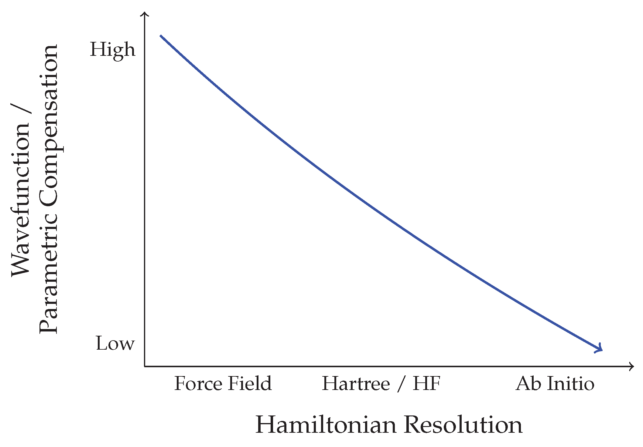 Preprints 171140 g0a1