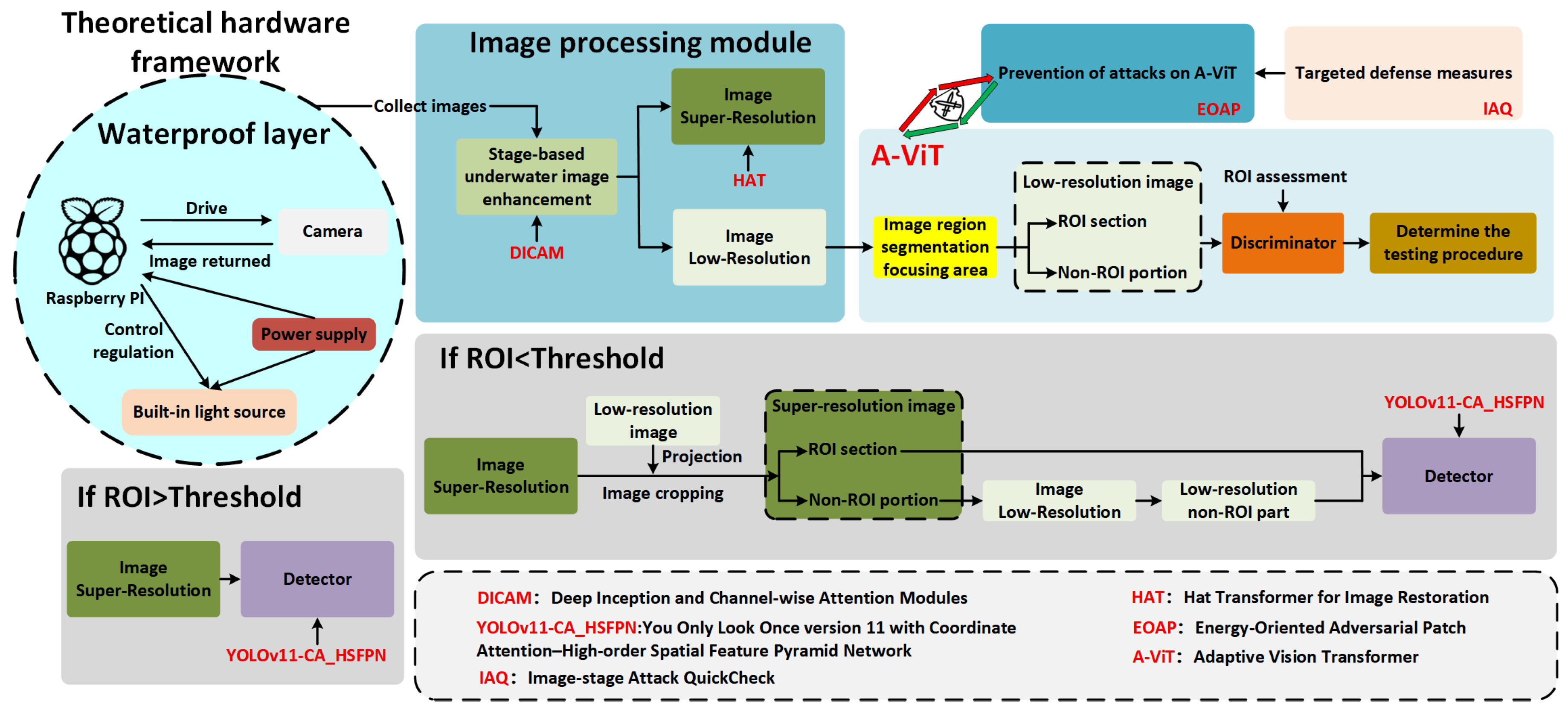 Preprints 176832 g001
