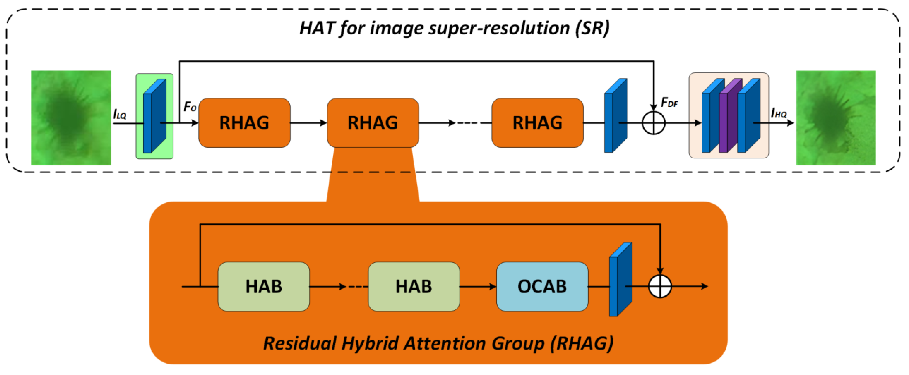 Preprints 176832 g002